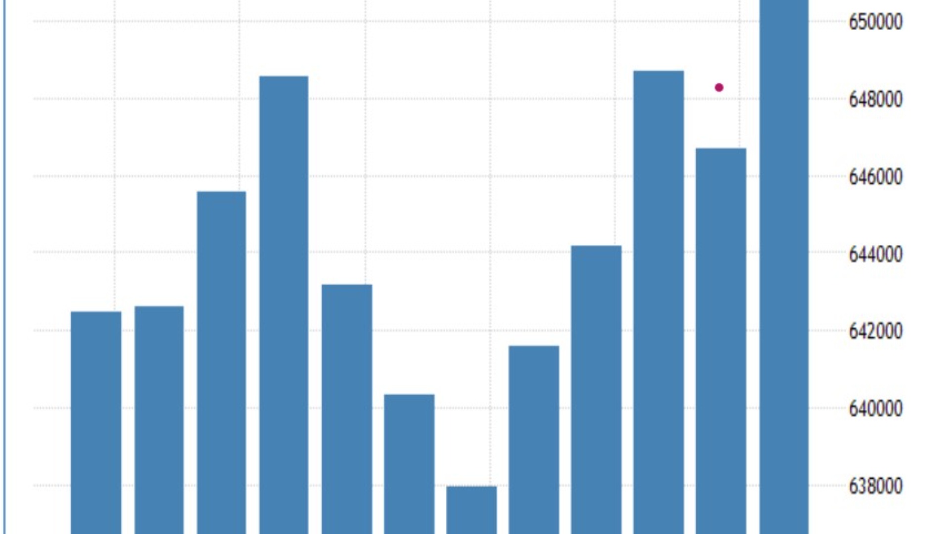அந்நியச் செலாவணி கையிருப்பு - ஜூன் 2024