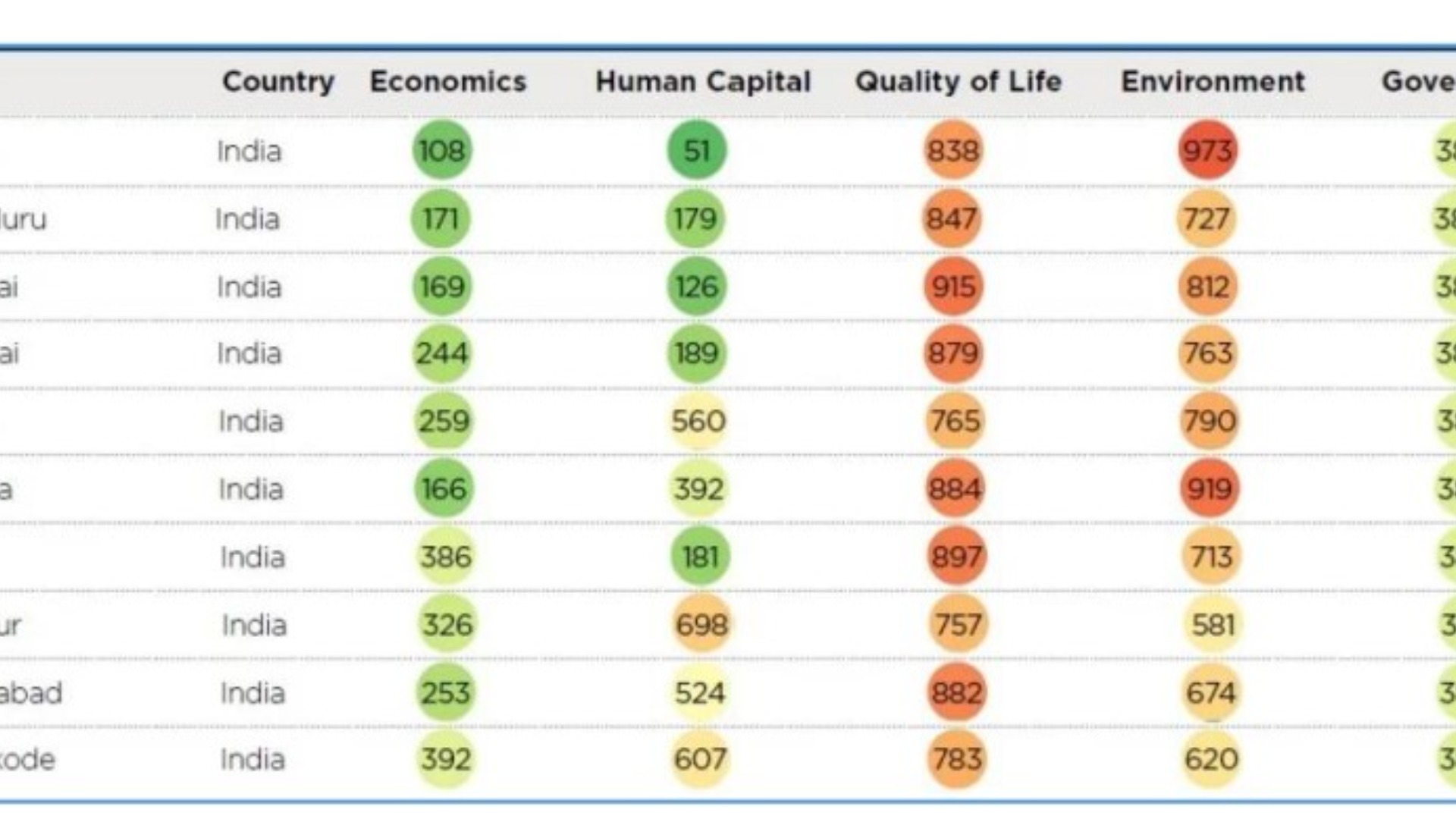 ஆக்ஸ்போர்டு பொருளாதார அமைப்பின் உலகளாவிய நகரங்களின் குறியீடு 2024
