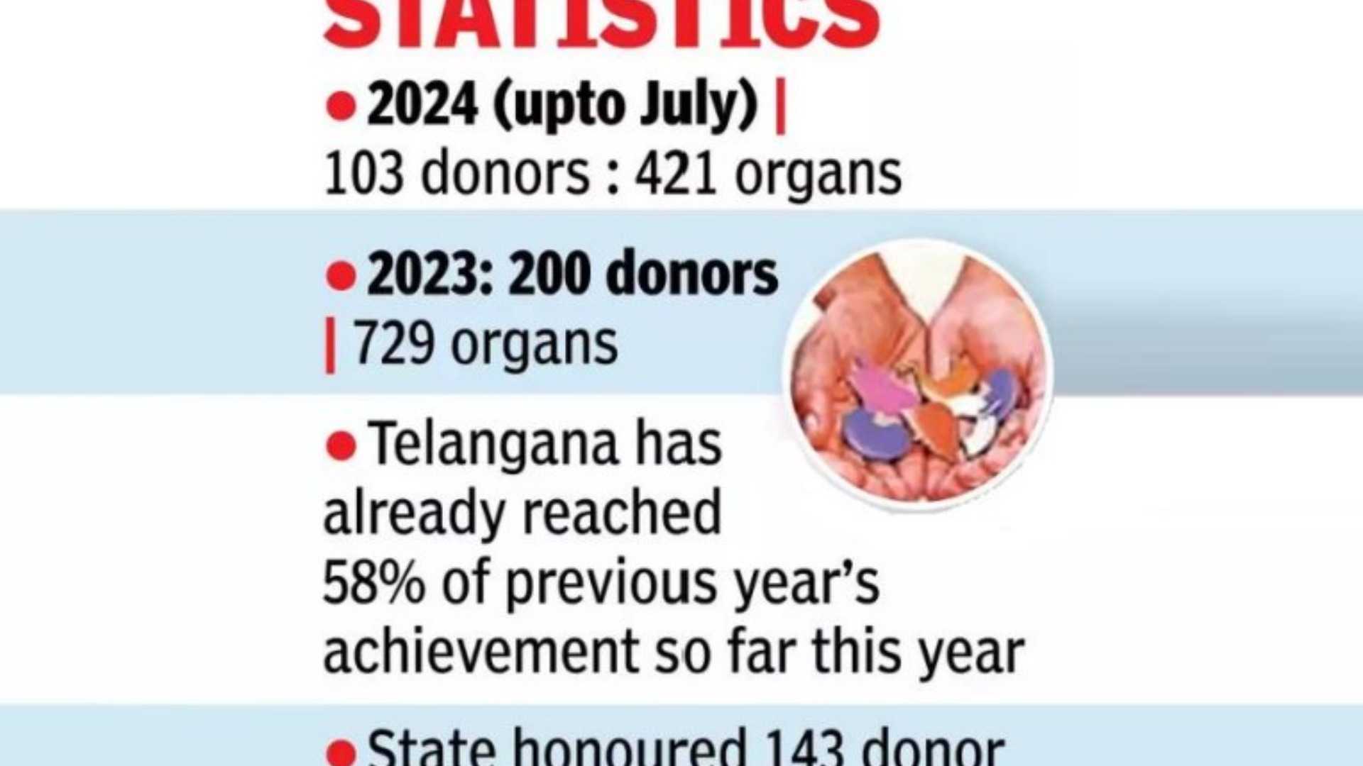 இந்தியாவில் உறுப்பு மாற்று அறுவை சிகிச்சை 2023