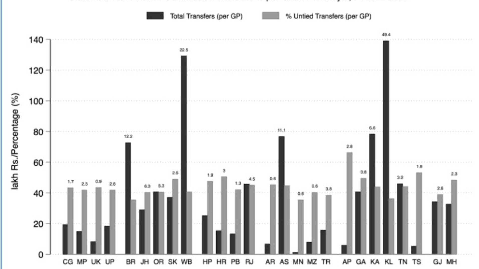 இந்தியாவில் உள்ள கிராமப்புற அரசாங்கம் குறித்த விமர்சனம்