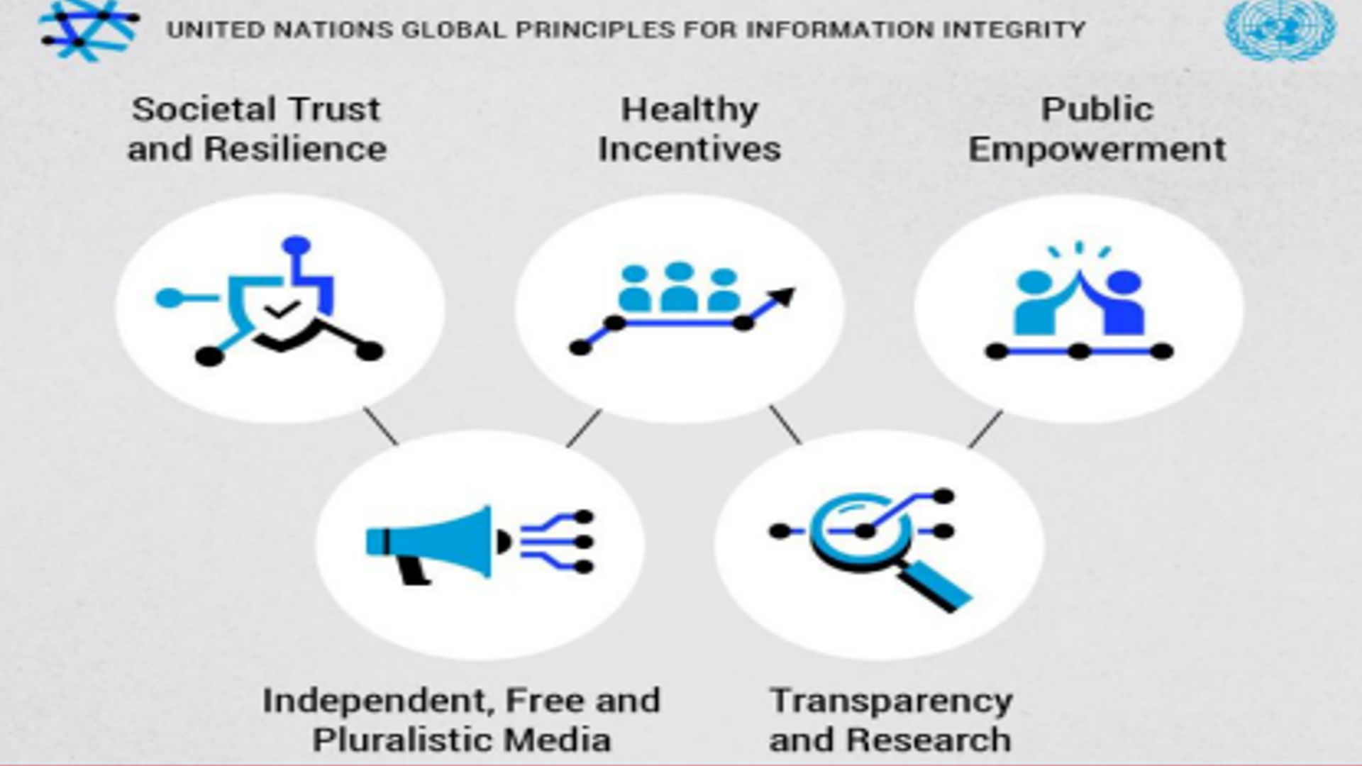 இயங்கலையில் பரவும் தவறான தகவல்களை எதிர்த்துப் போராடுவதற்கான கட்டமைப்பு