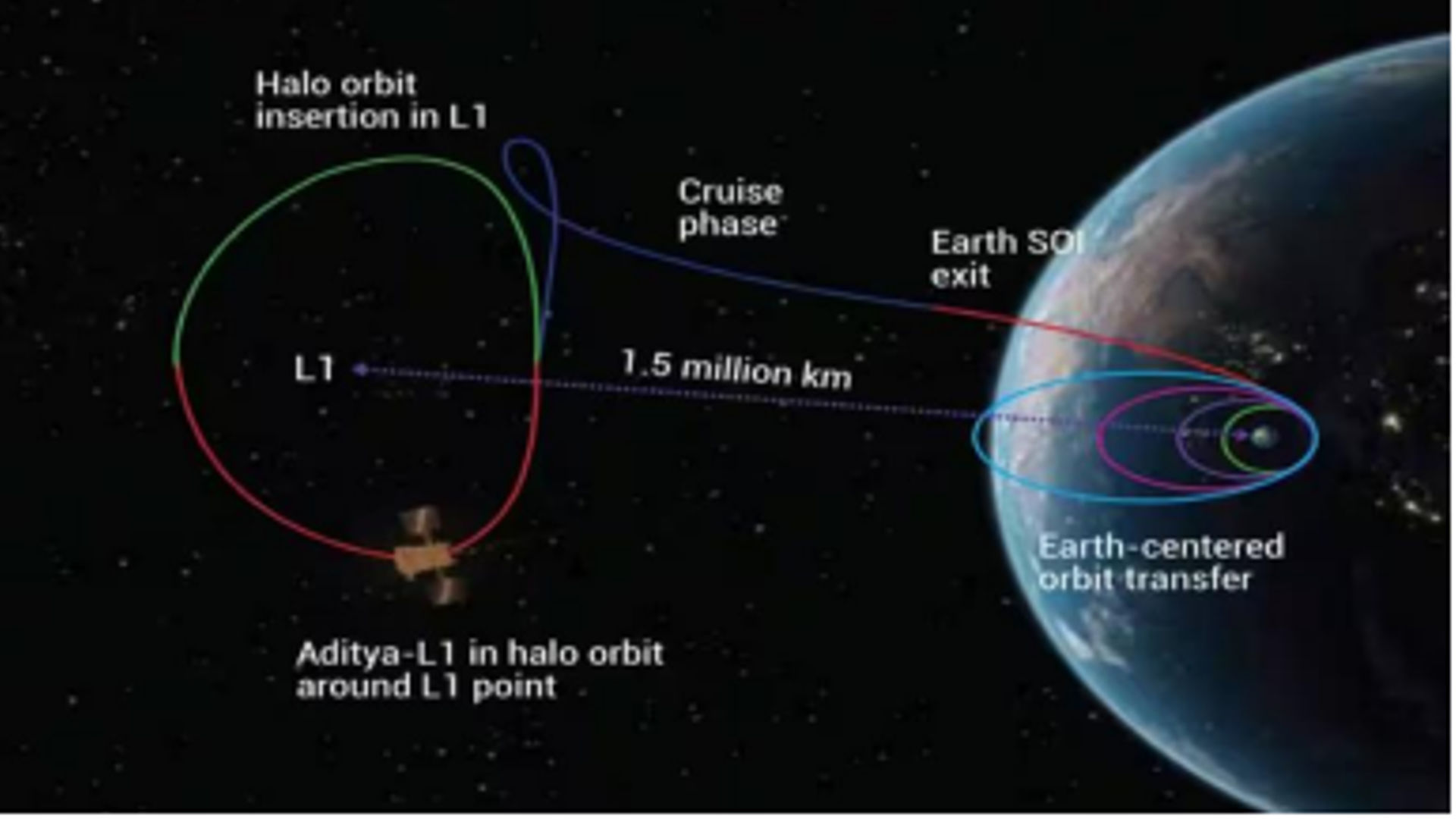 இஸ்ரோவின் ஆதித்யா-1 ஆய்வுக் கலம் 2024