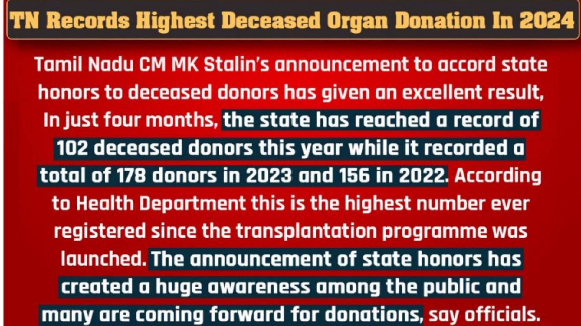 உயிரிழந்த உறுப்பு தானம் செய்தவர்களின் எண்ணிக்கை