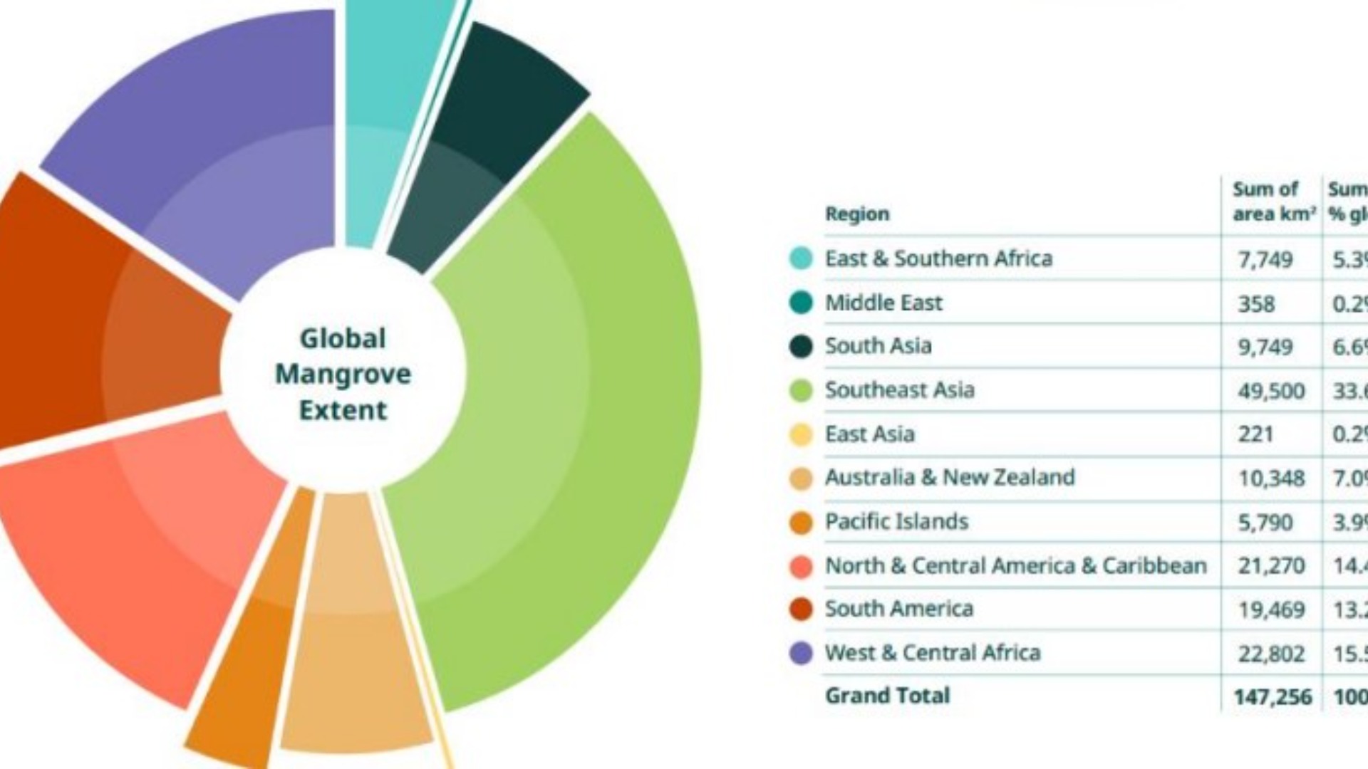 உலகின் சதுப்புநிலங்களின் நிலை குறித்த அறிக்கை 2024