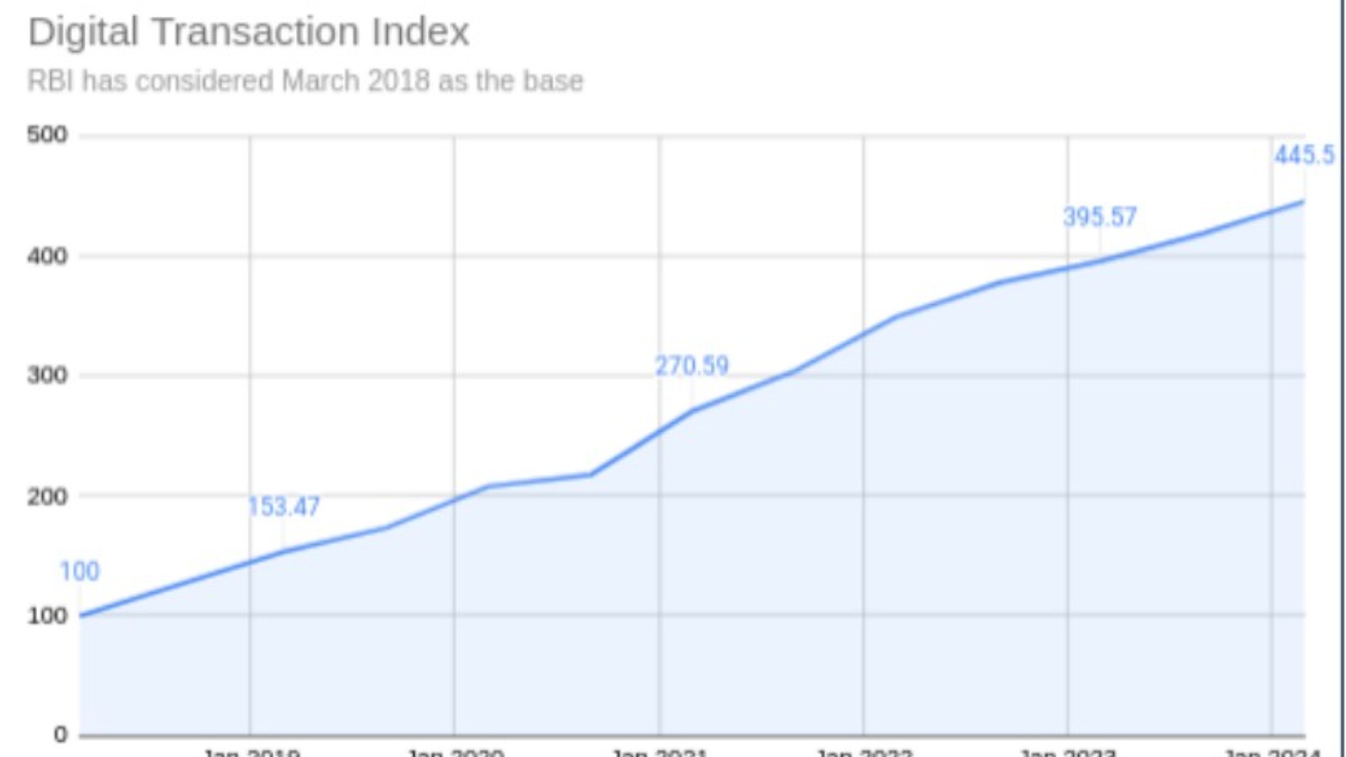 எண்ணிம வழியிலான பணப் பரிமாற்றங்கள்