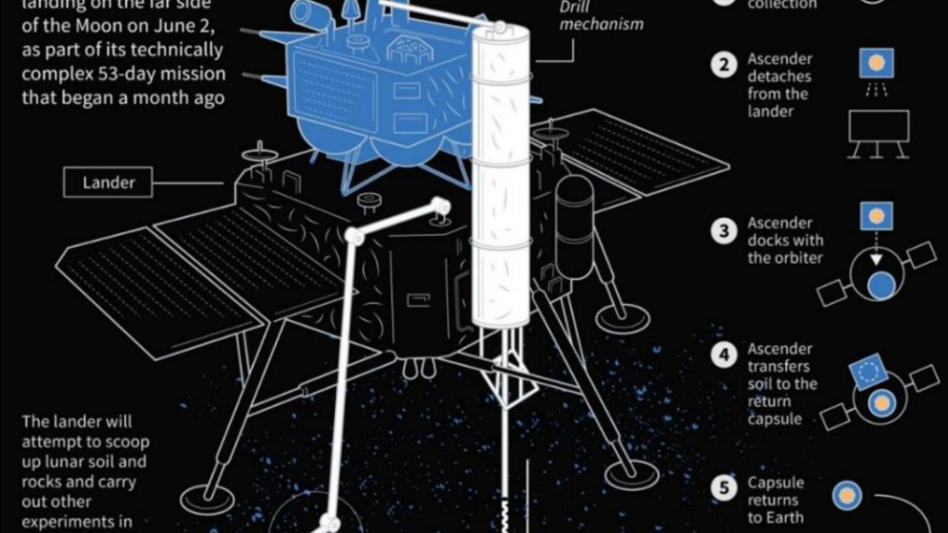 சங்க்'கே-6 தரையிறங்கு கலம்
