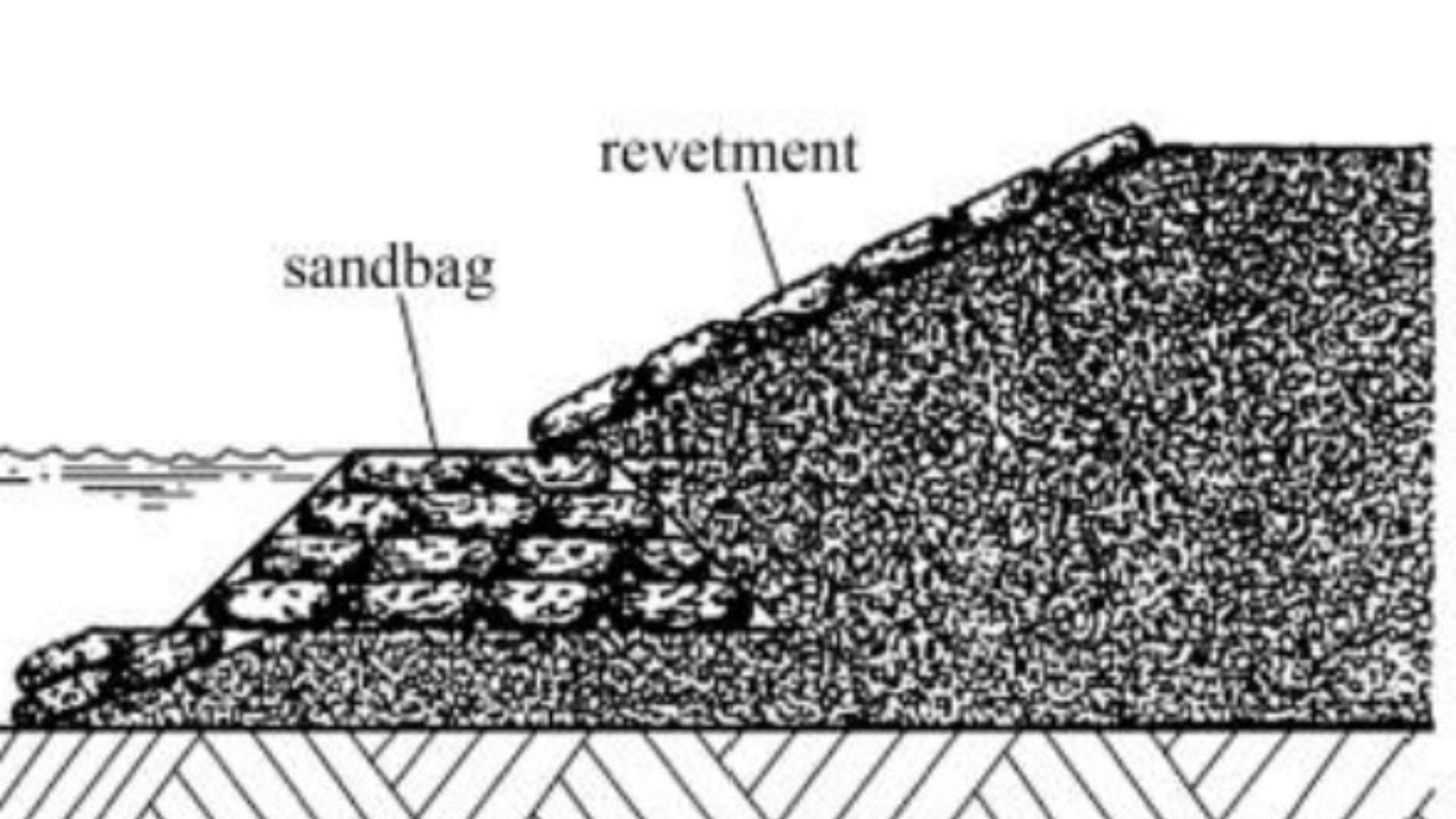 செயற்கைத் தீவுகள் - தமிழ்நாடு
