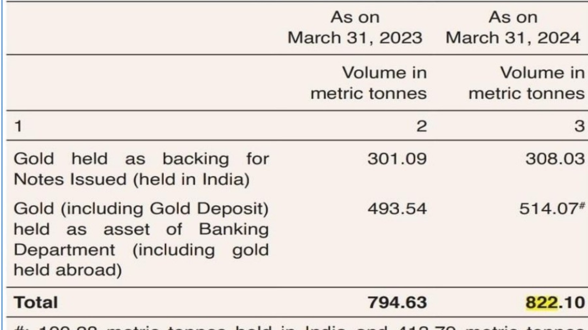 தங்க கையிருப்புப் பரிமாற்றம்