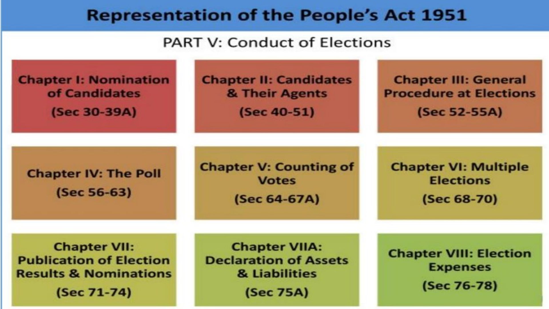 போட்டியிடும் இடங்களுக்கான விதிகள்
