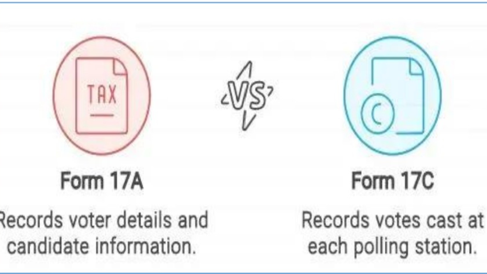 படிவம் 17C