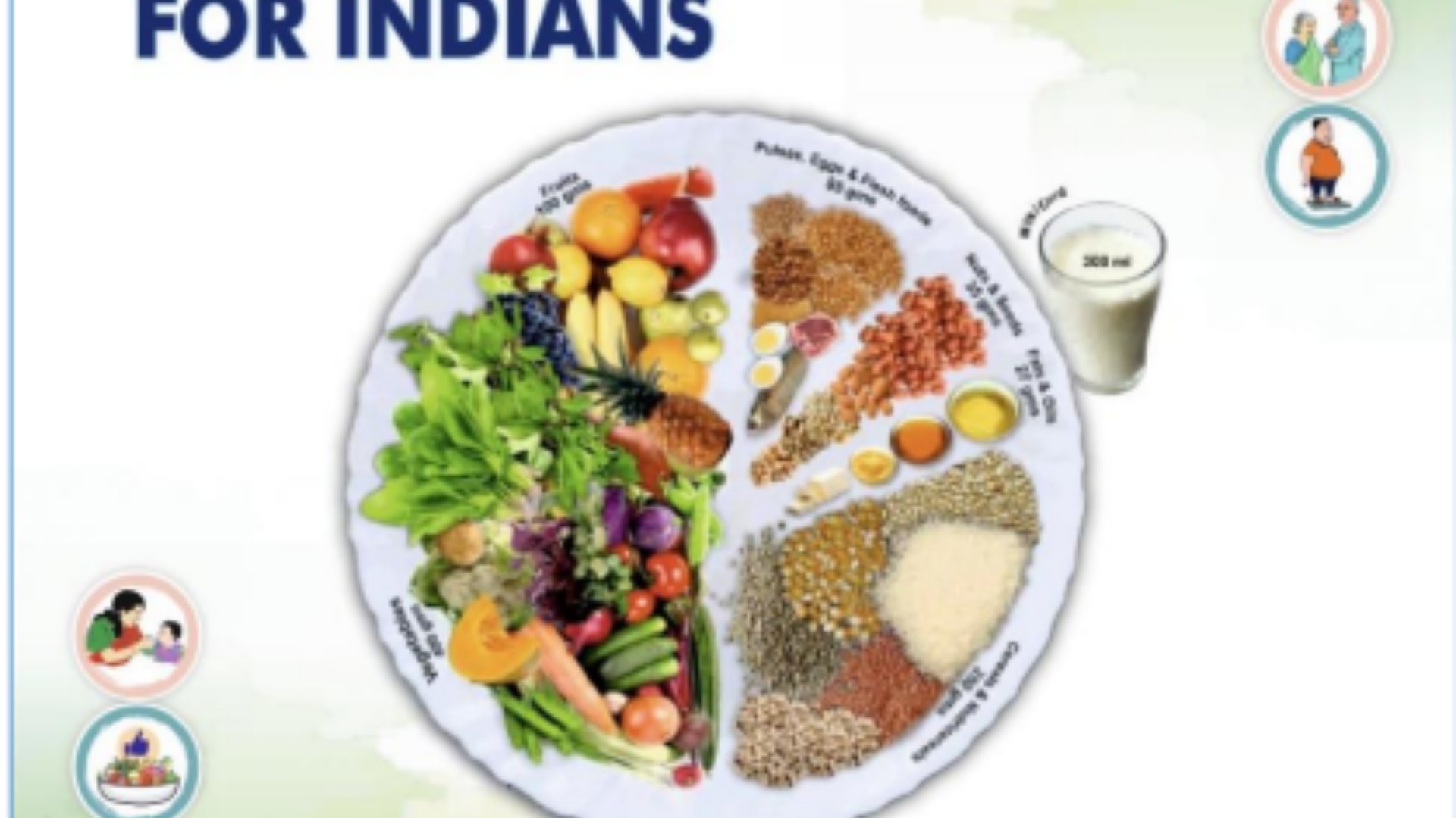 புதிய உணவு முறை வழிகாட்டுதல்கள்