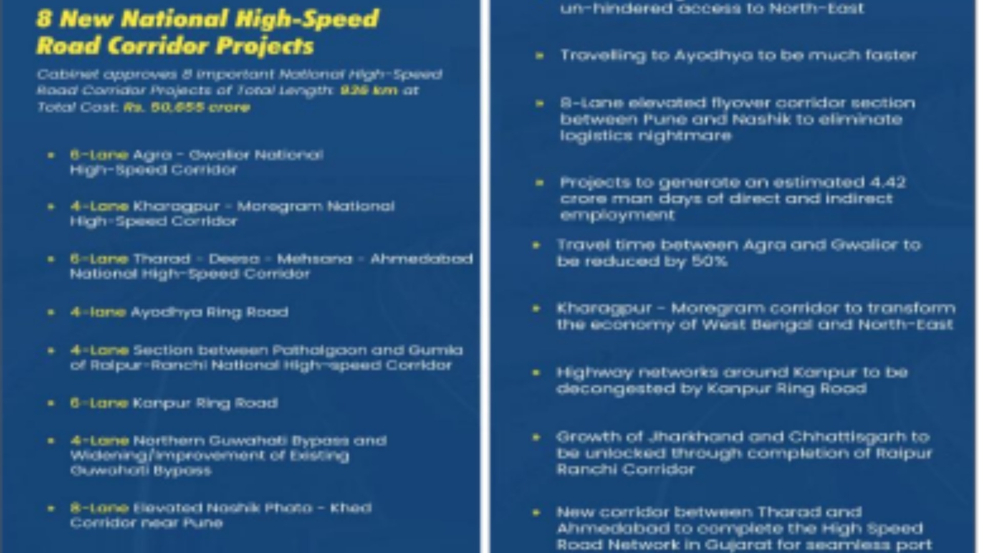புதிய தேசிய அதிவேக வழித்தடங்கள்