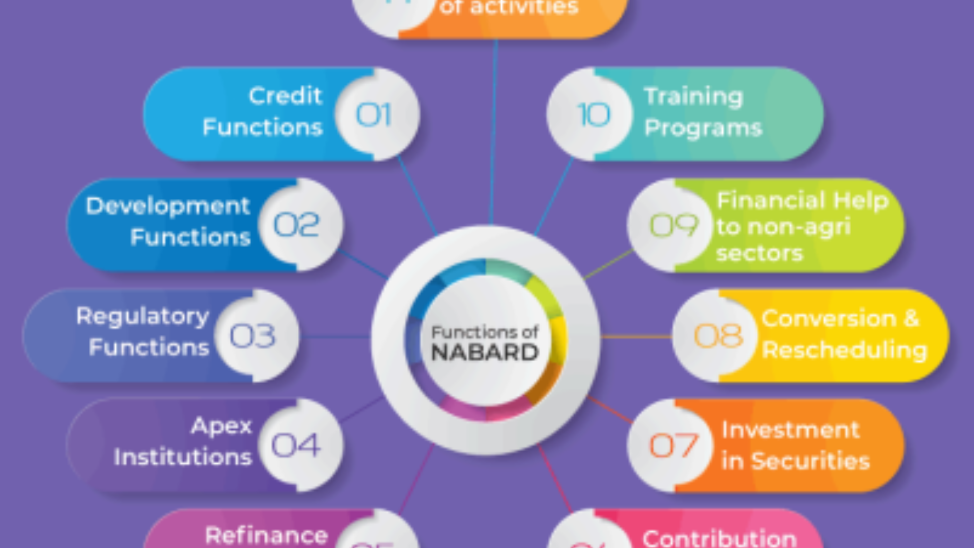 புவிசார் குறியீடு பெற்றத் தயாரிப்புகளின் தாக்கம்