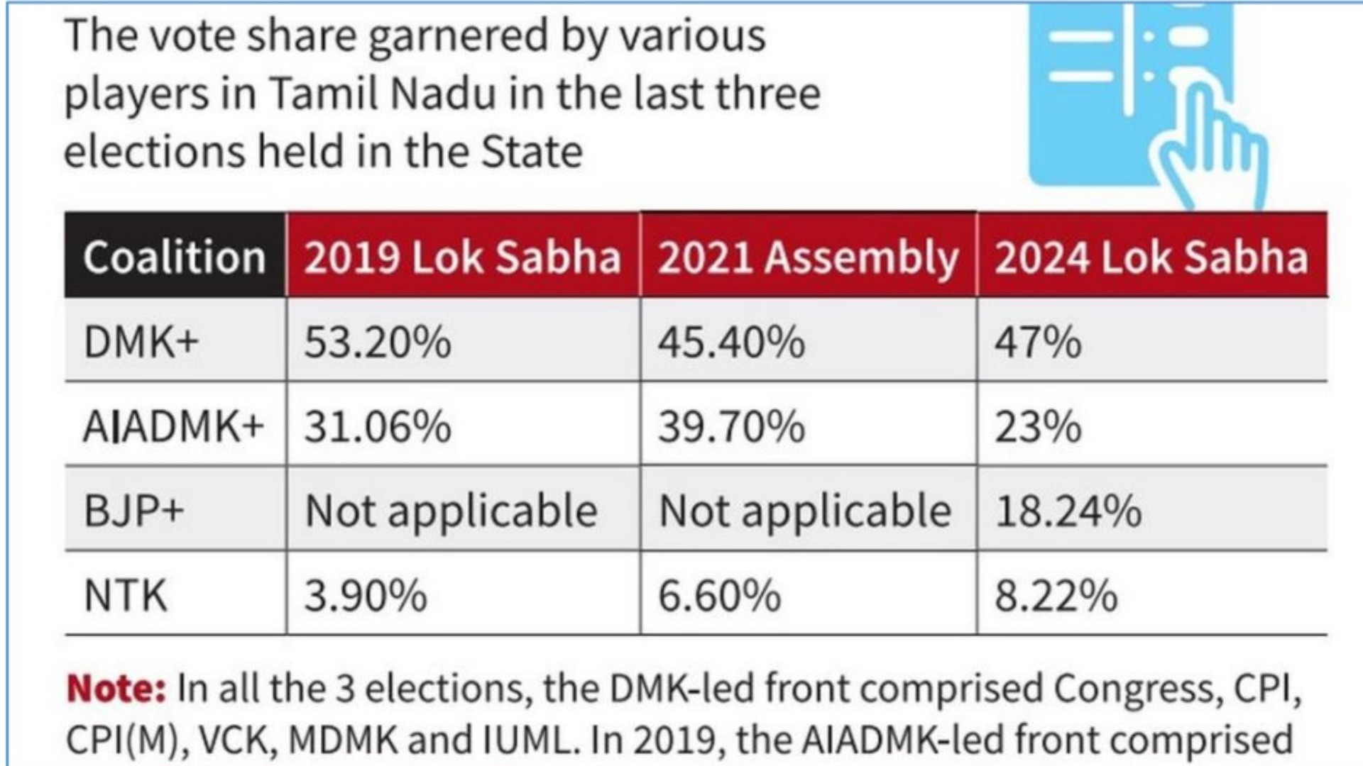 மக்களவைத் தேர்தல் 2024 - தமிழ்நாடு