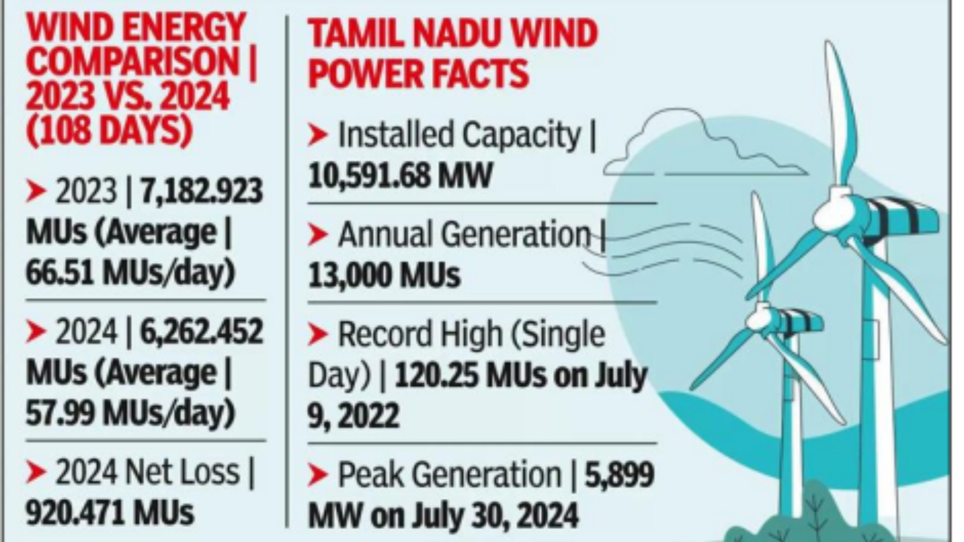 மொத்த நிறுவப்பட்ட மின்னாற்றல் உற்பத்தித் திறன் - ஜூலை 2024