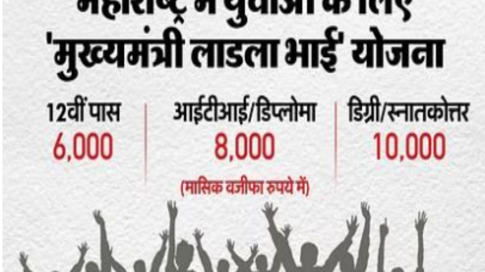 லட்கா பாஹு யோஜனா - மகாராஷ்டிரா