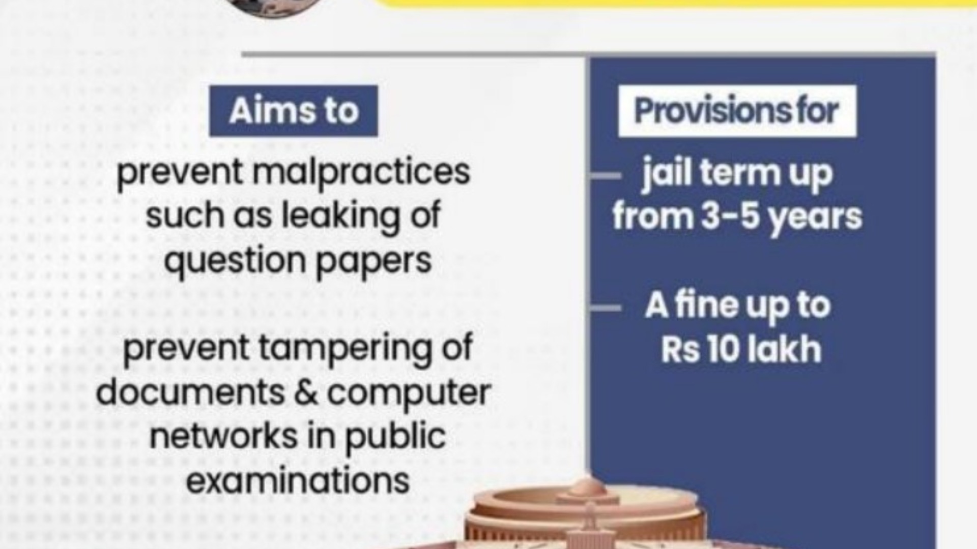 வினாத்தாள் வெளியாதல் தடுப்புச் சட்டம்