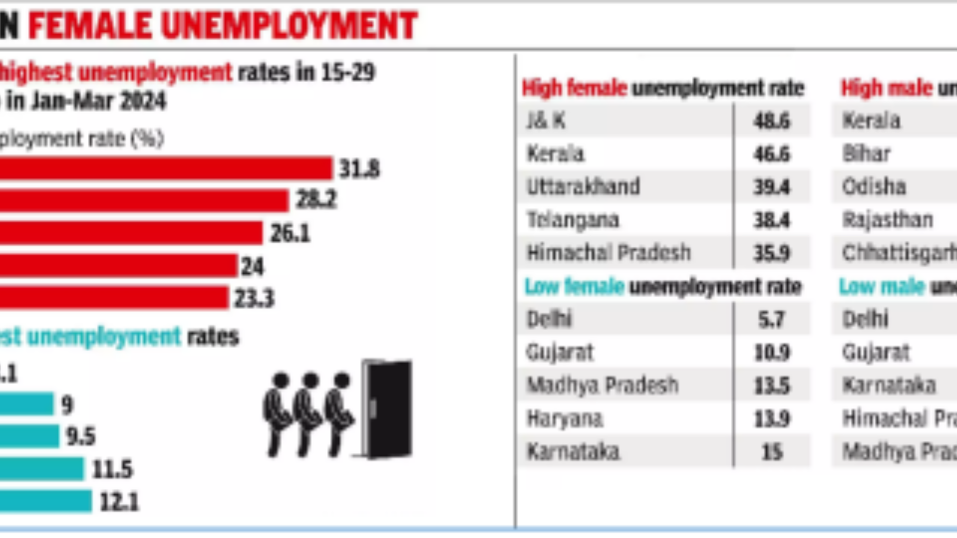 வருடாந்திர தொழிலாளர் வளக் கணக்கெடுப்பு