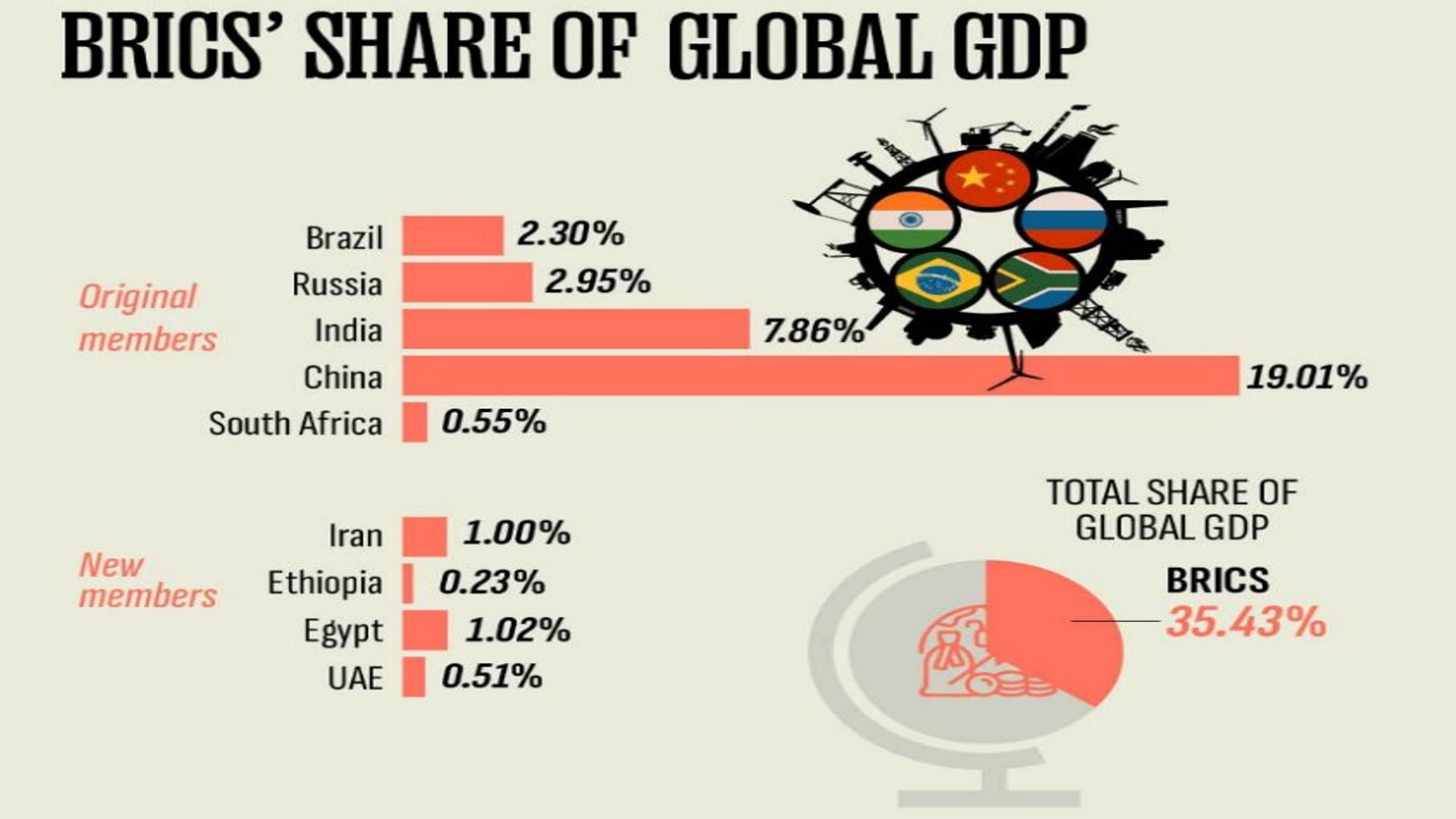 16வது BRICS உச்சி மாநாடு