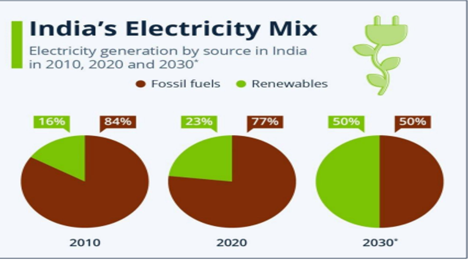 2024 ஆம் ஆண்டில் தமிழ்நாட்டில் புதுப்பிக்கத்தக்க ஆற்றல் உற்பத்தி