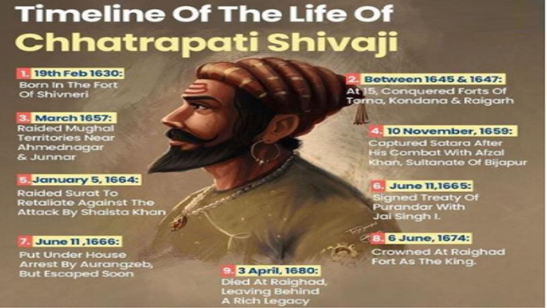 350th anniversary of the coronation of Chhatrapati Shivaji
