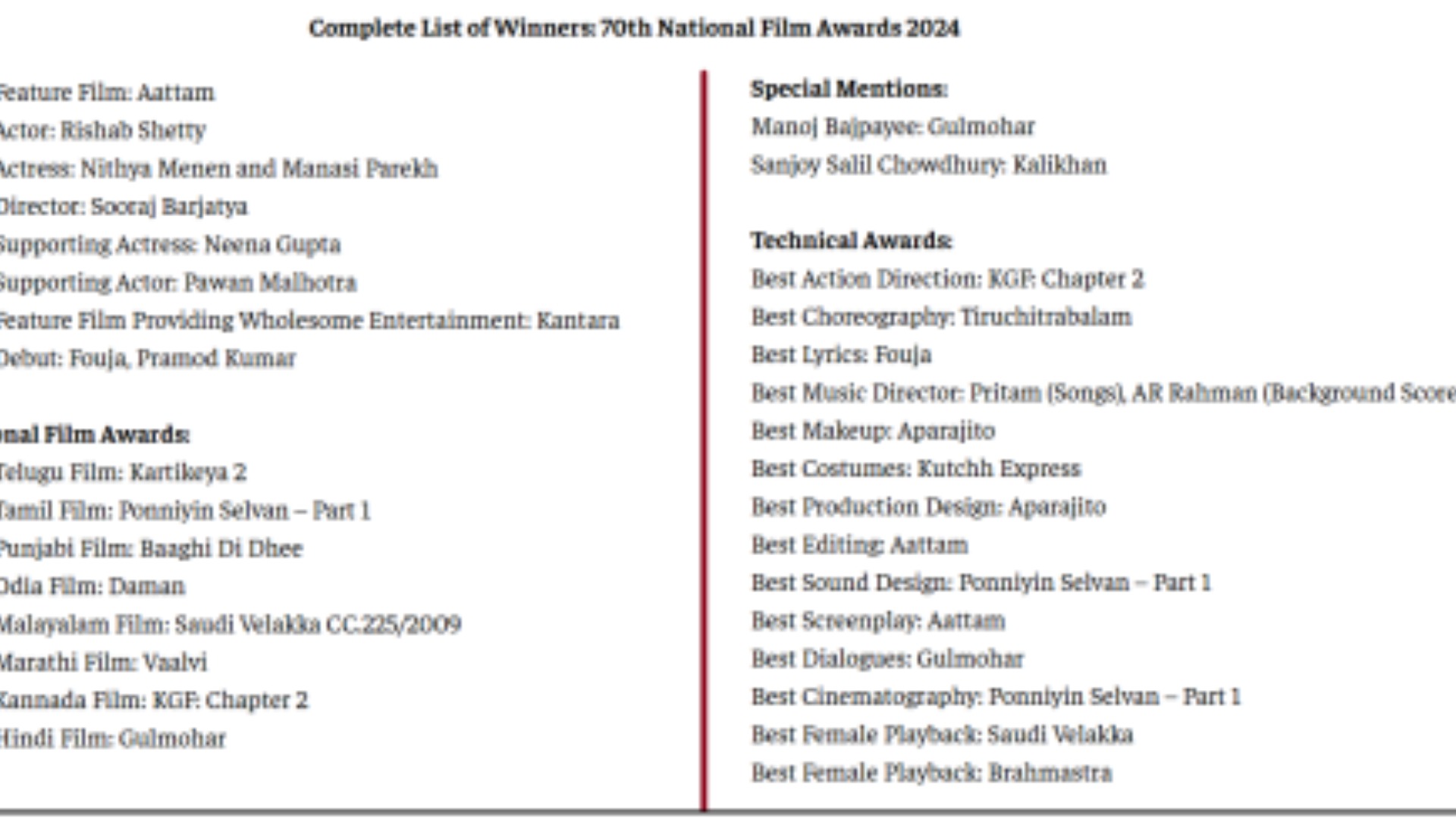 70th National Film Awards