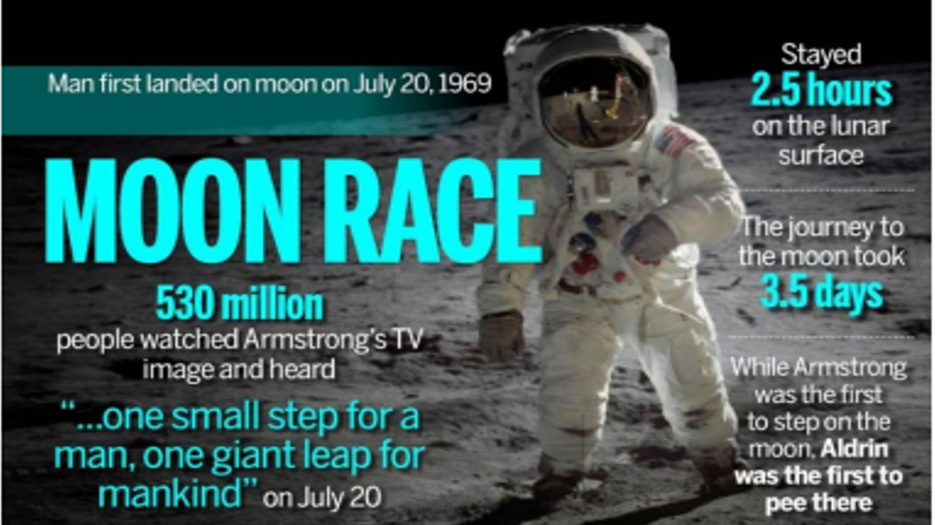 Apollo 11 Anniversary 2024