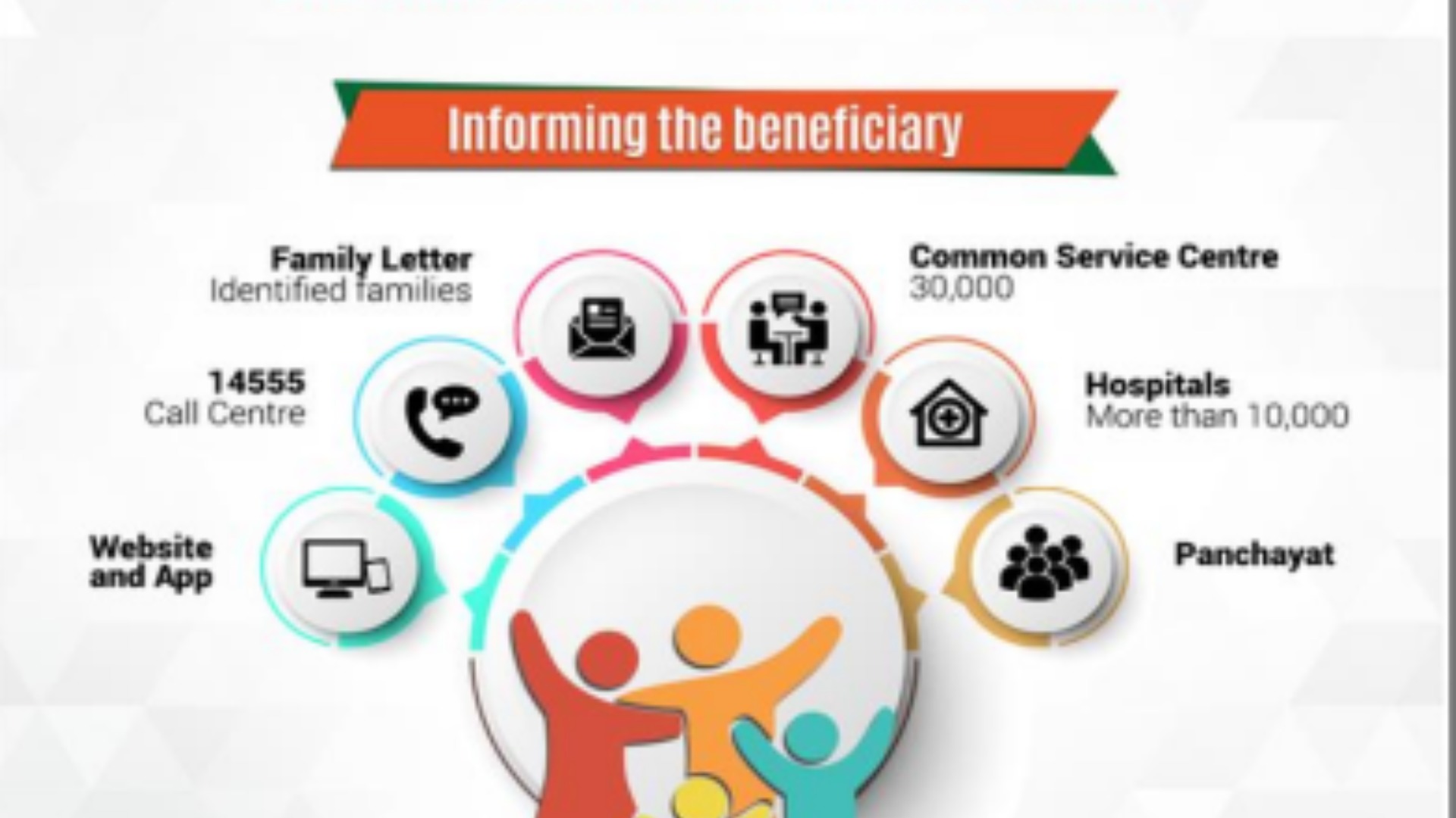 AYUSH in Ayushman Bharat scheme