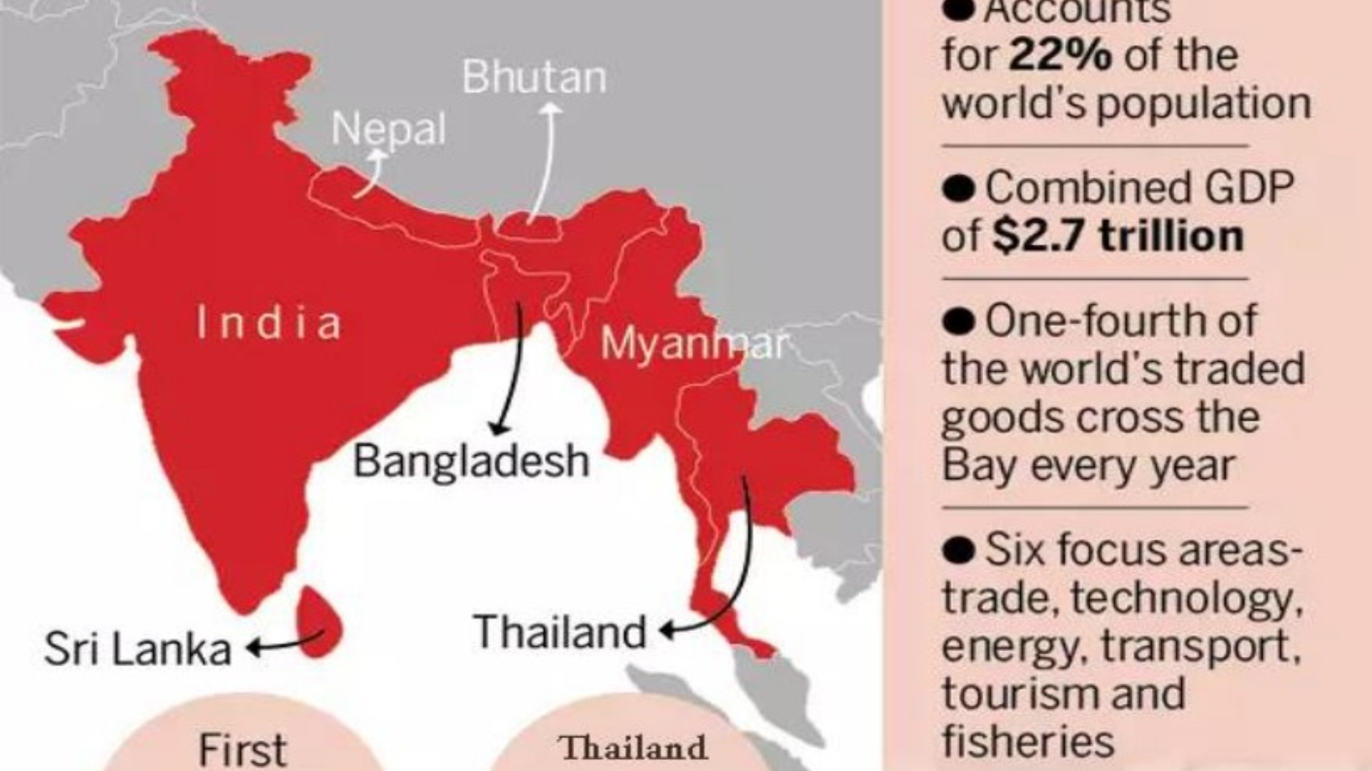 BIMSTEC சாசனம்