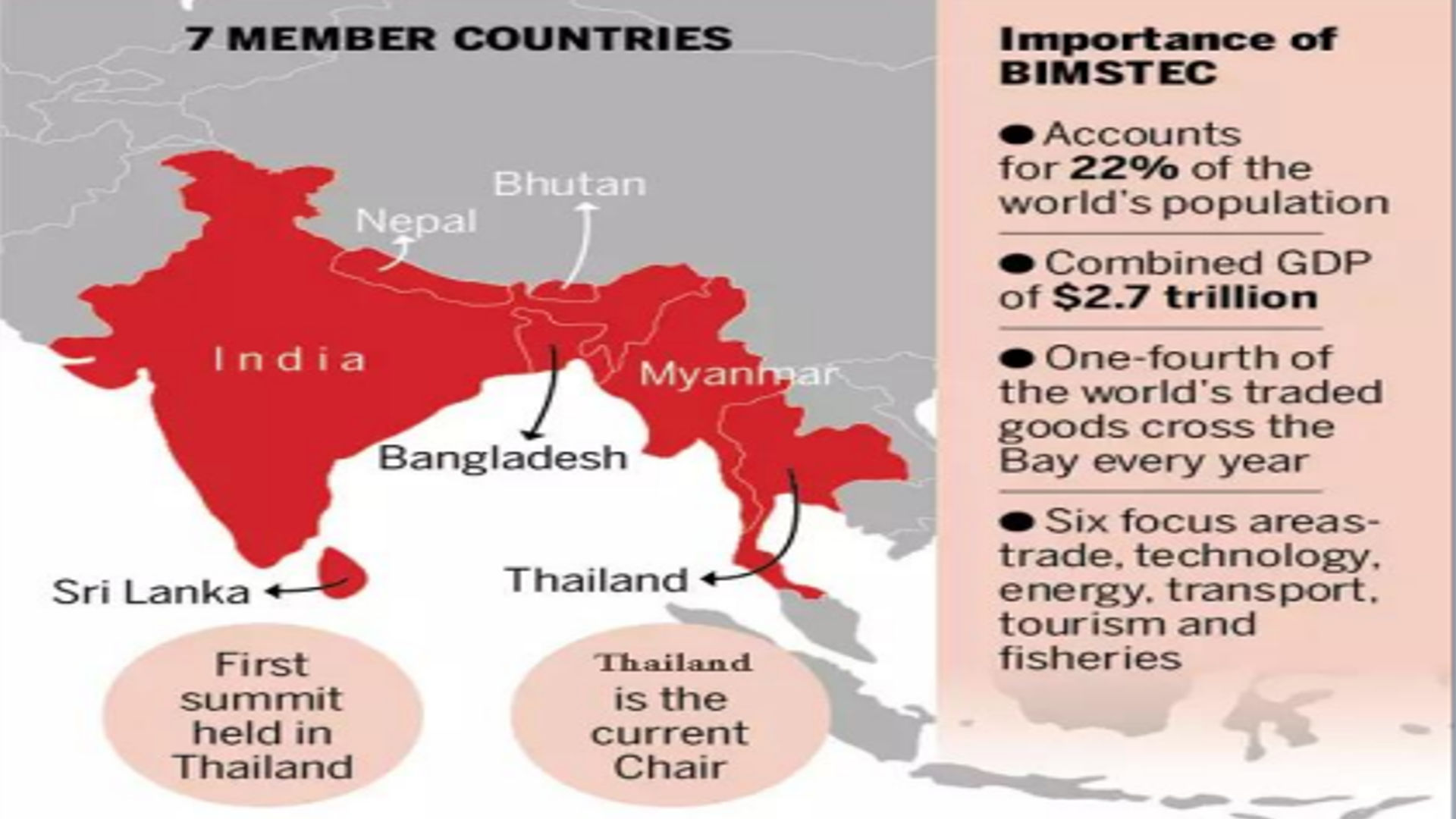 BIMSTEC Charter 2024
