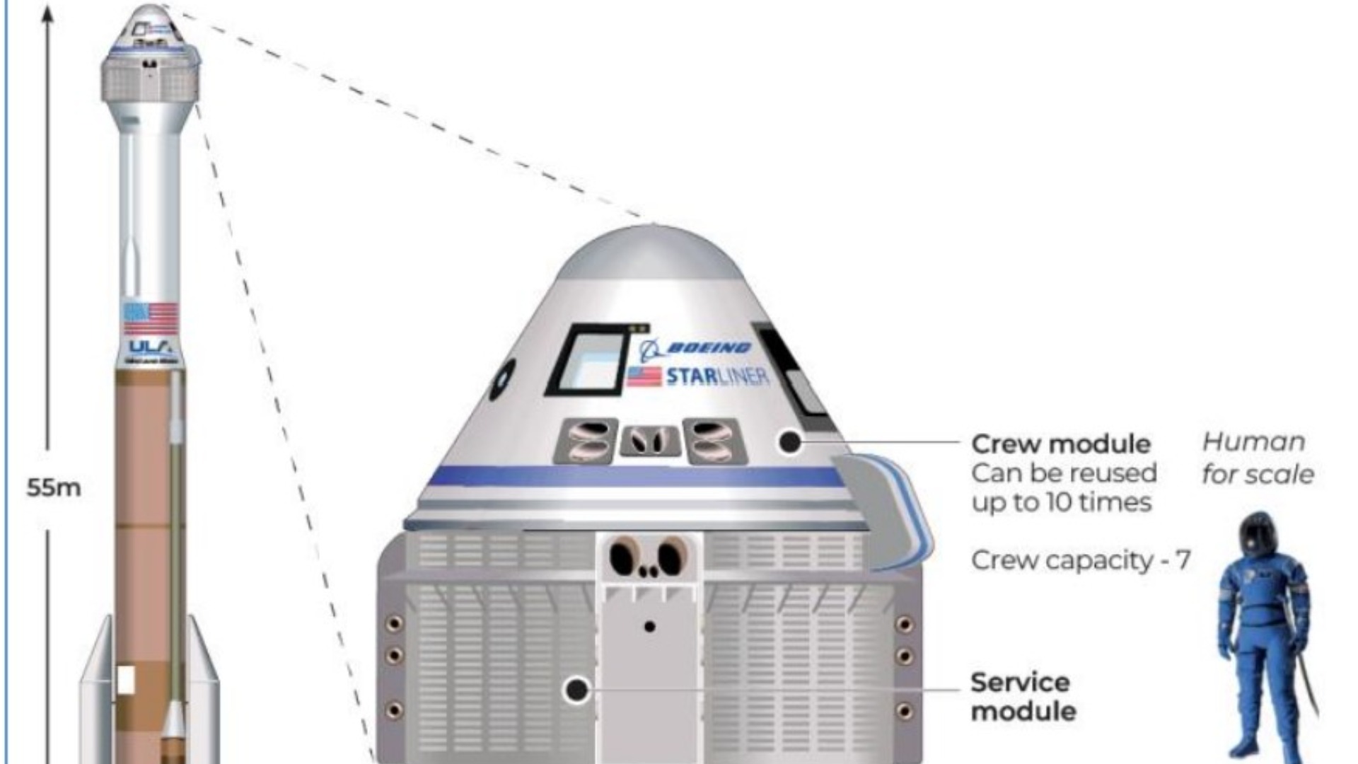 Boeing Starliner
