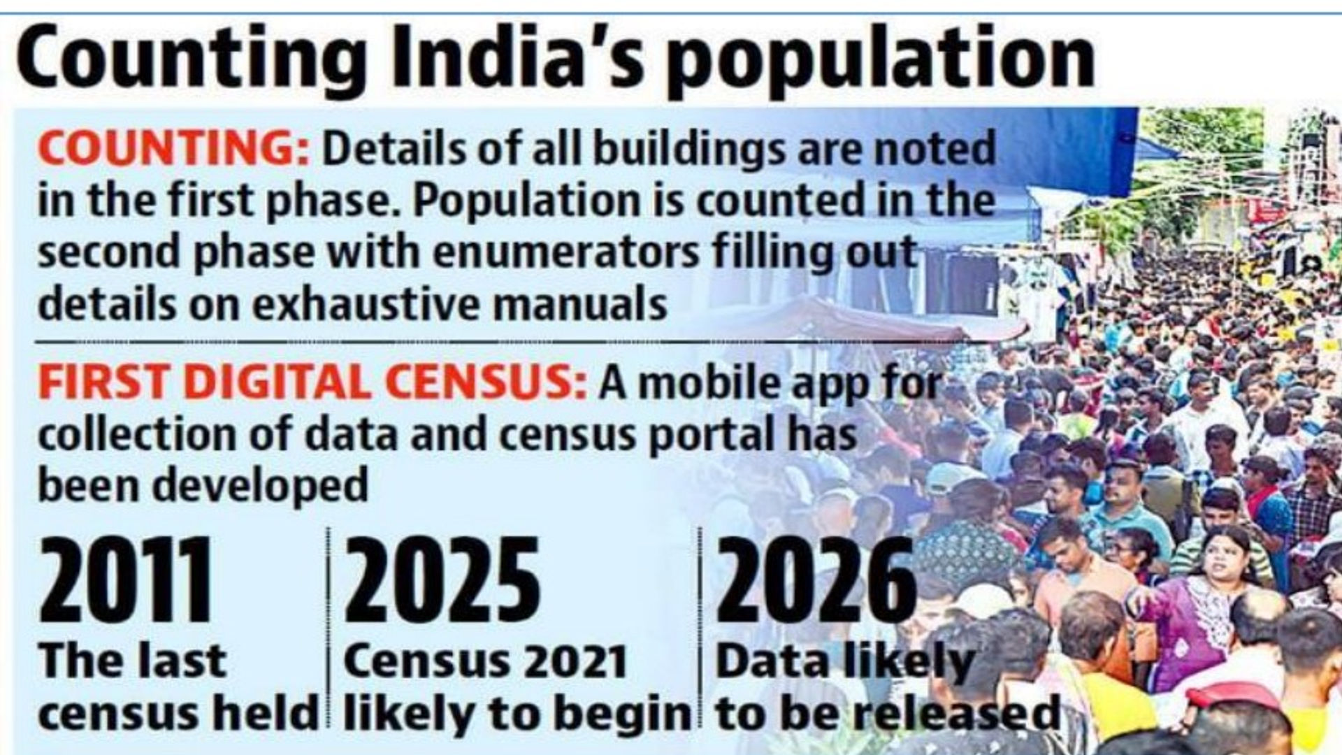 Census 2025