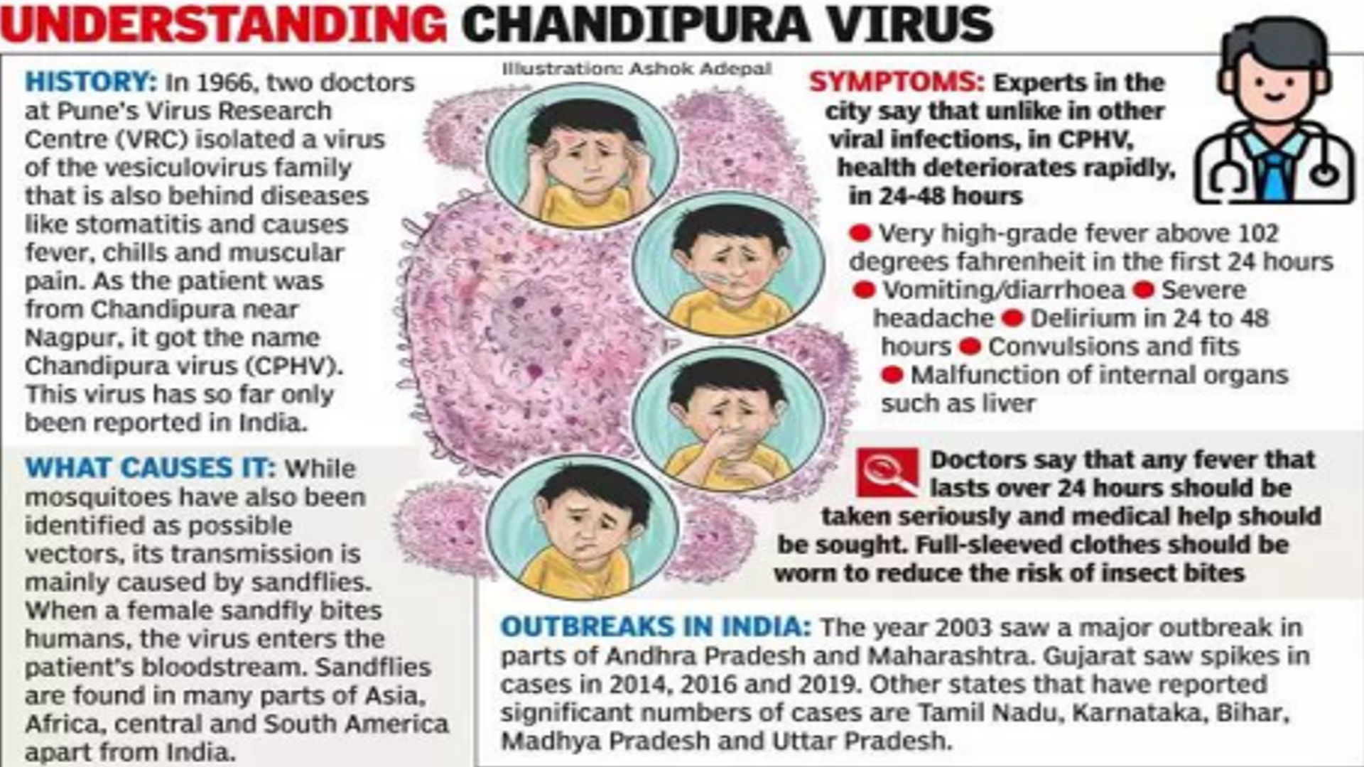 Chandipura virus