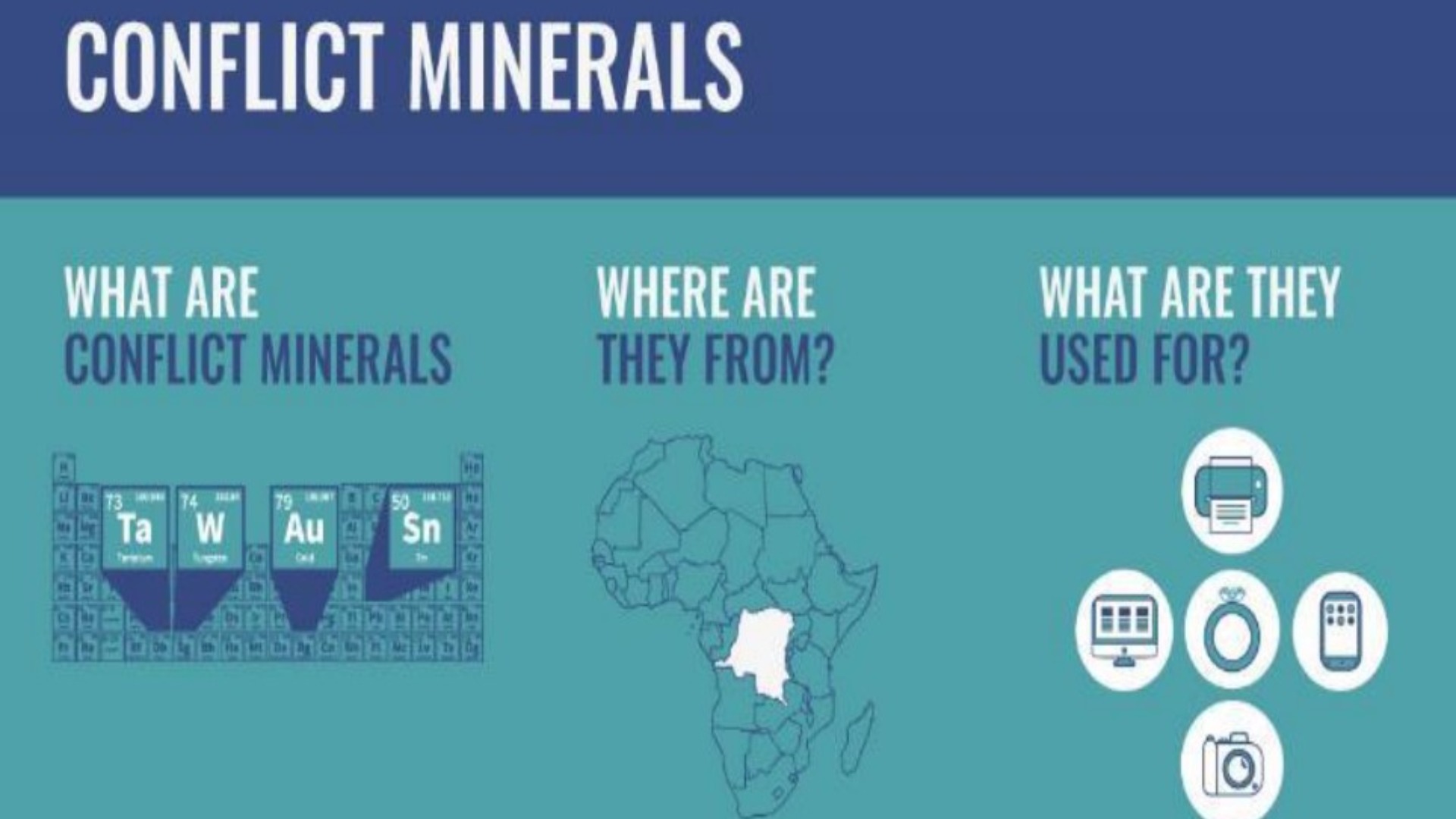 Conflict Minerals