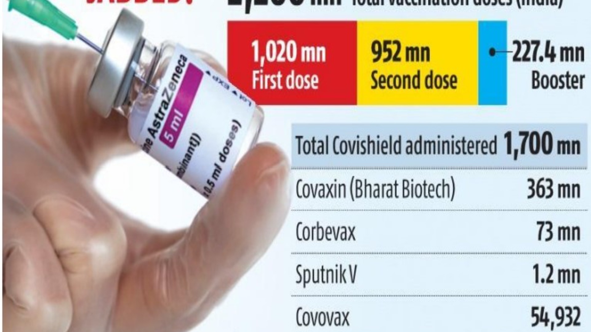 Covishield Controversy