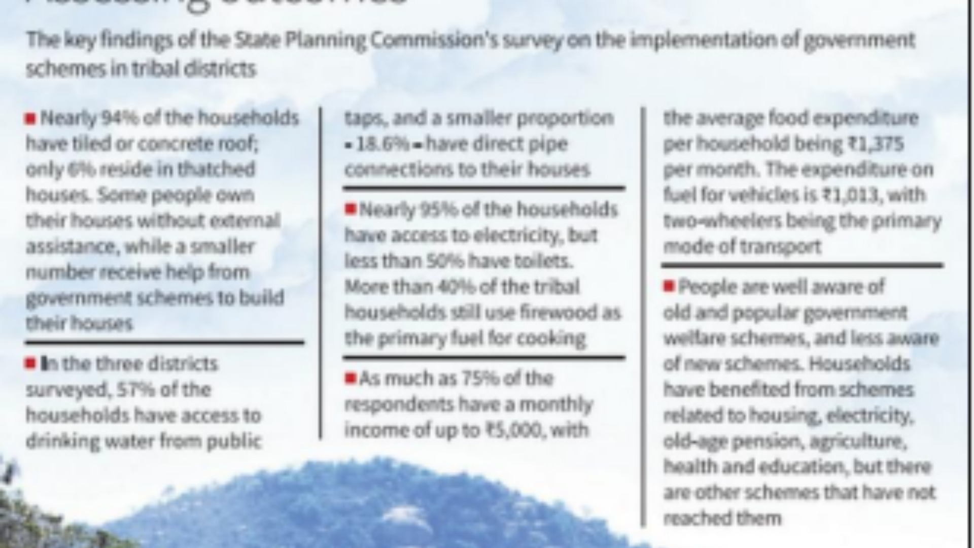Evaluation of Schemes in the Tribal Villages