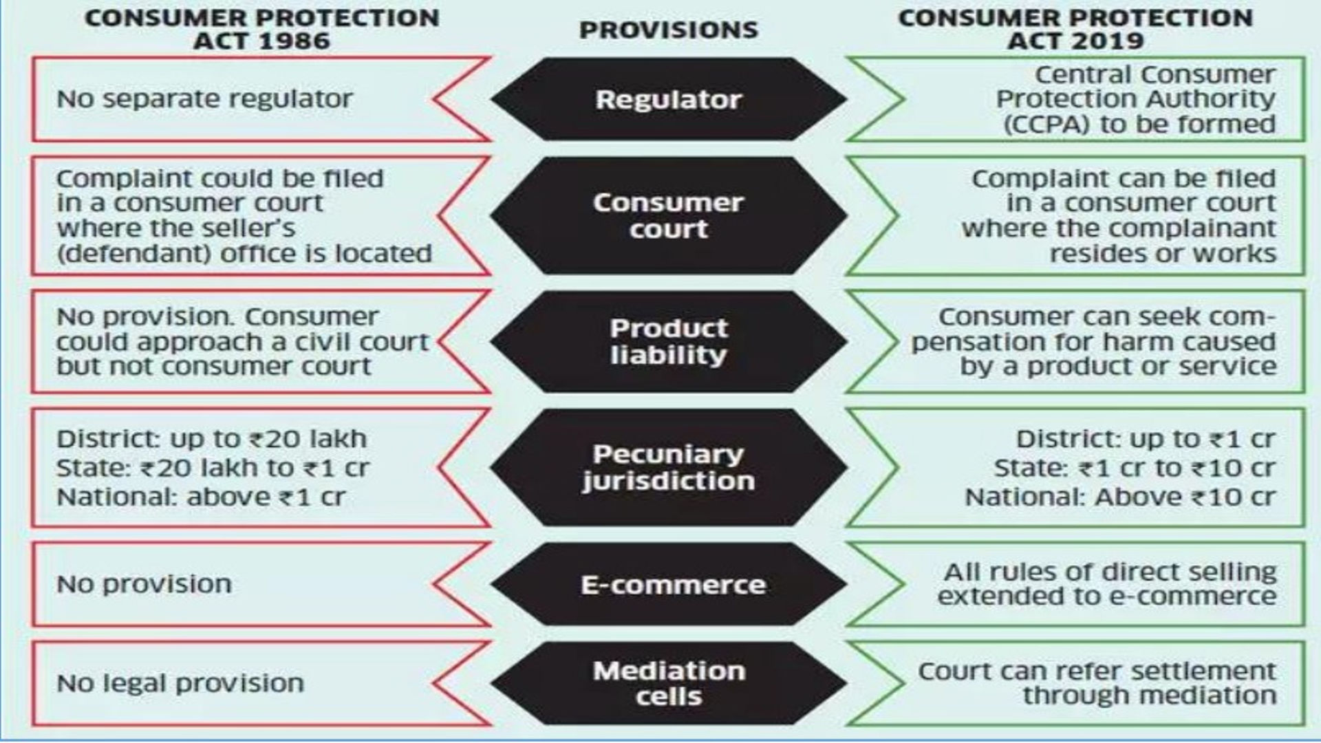Exemption from Consumer Protection Act