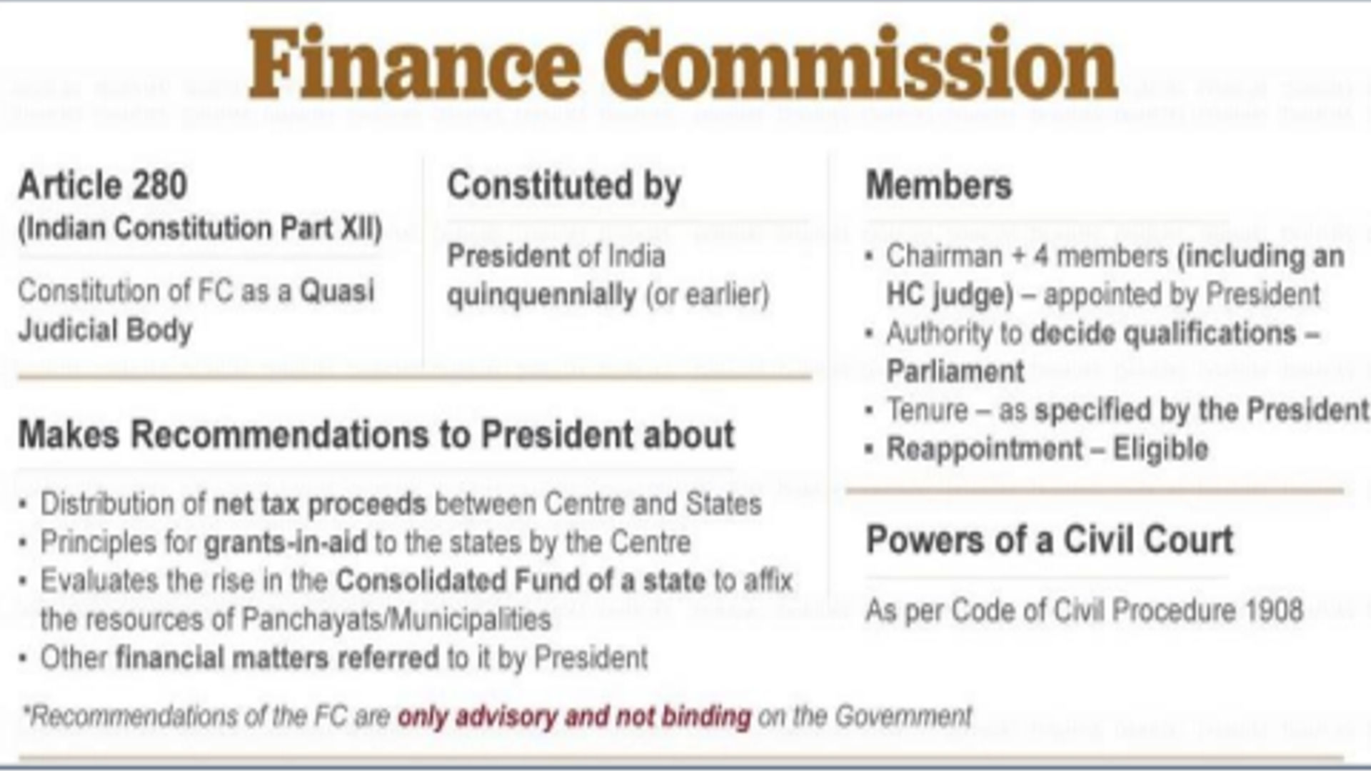 Five-Member Advisory Council of 16th FC