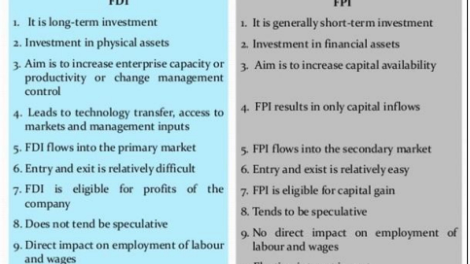 FPI investment in India 2023-24