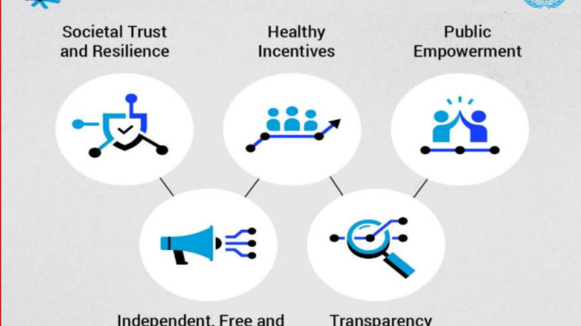 Framework to fight online misinformation
