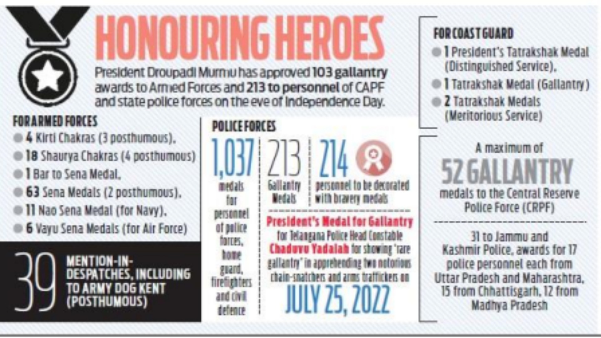 Gallantry awards 2024