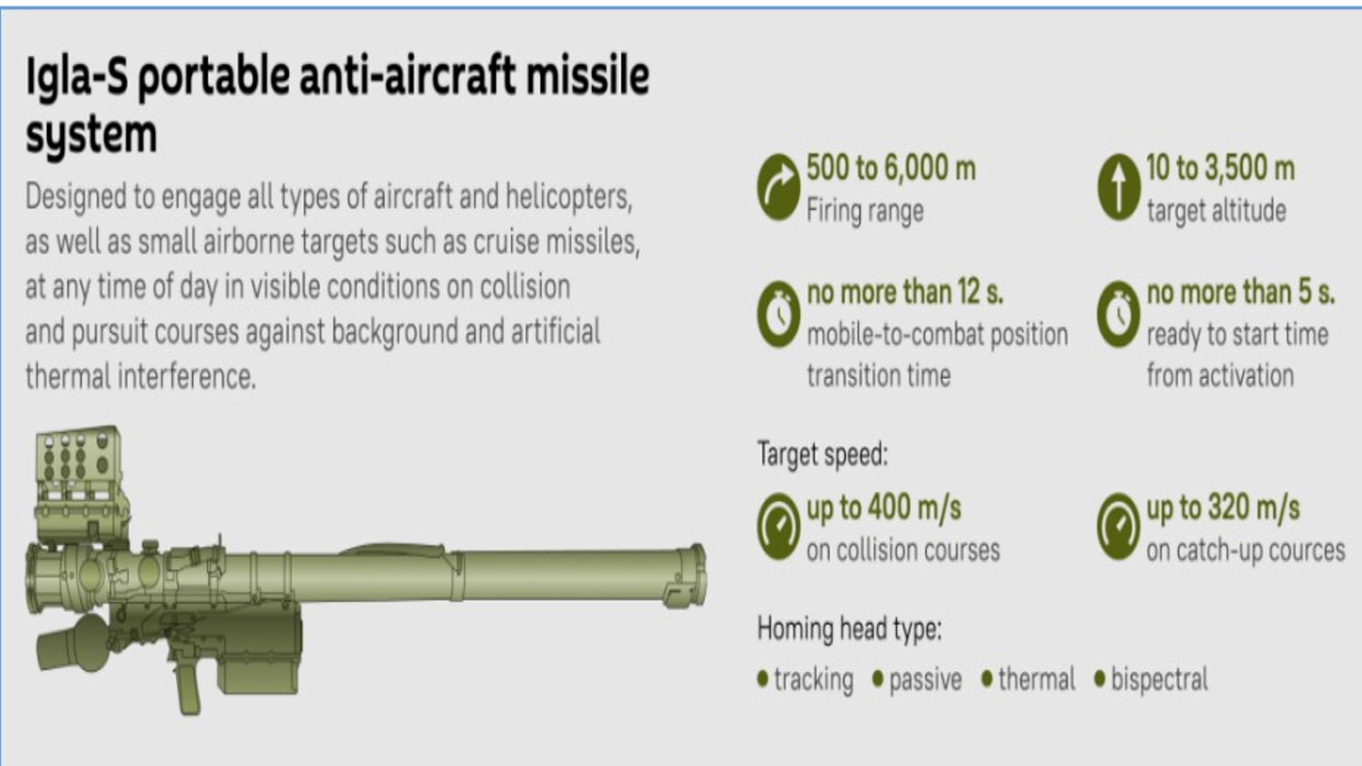 Igla-s air defense systems