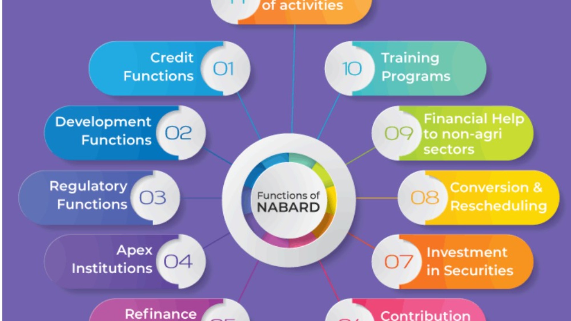 Impact of GI certified products