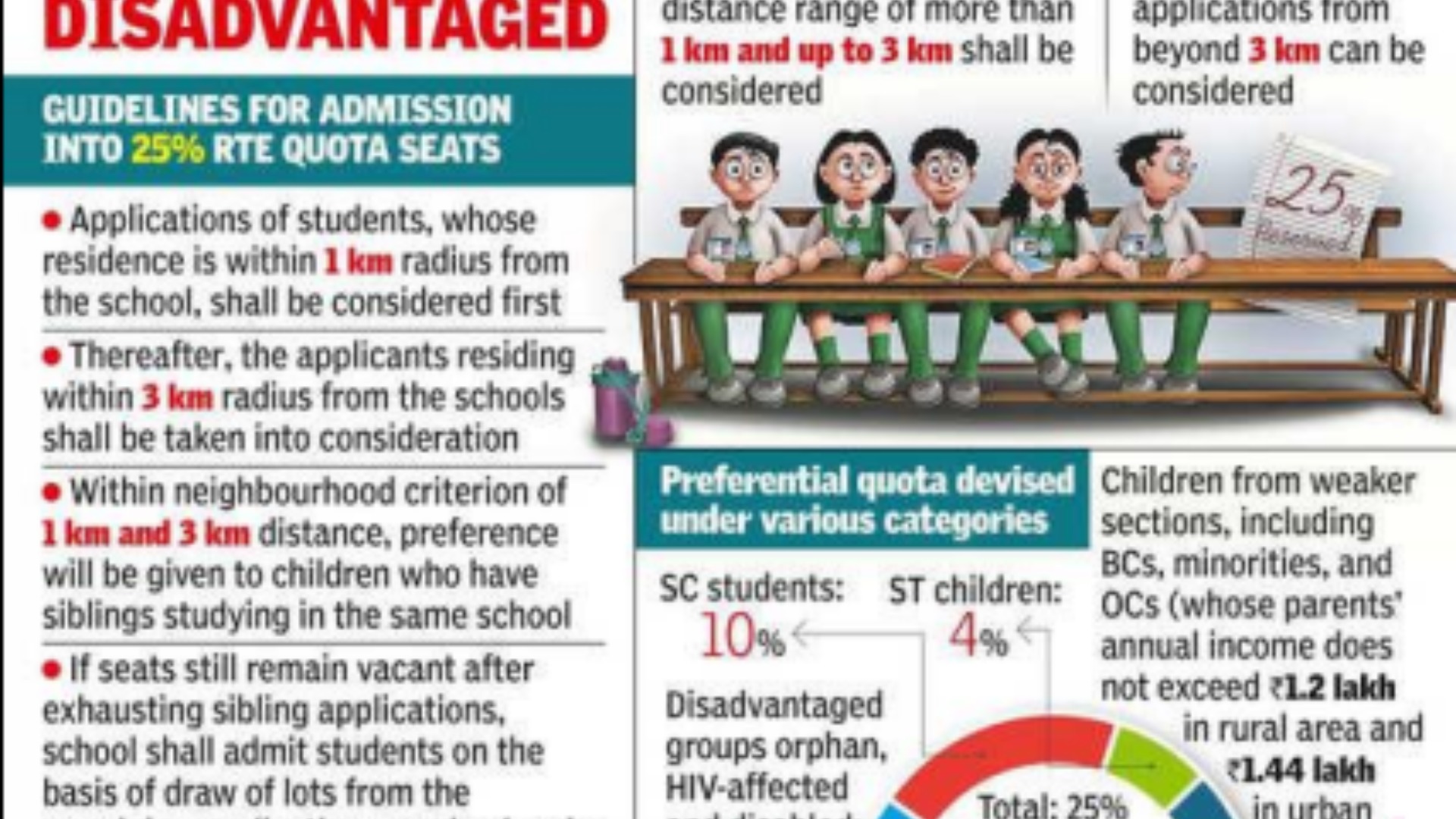 Implementation of RTE in states