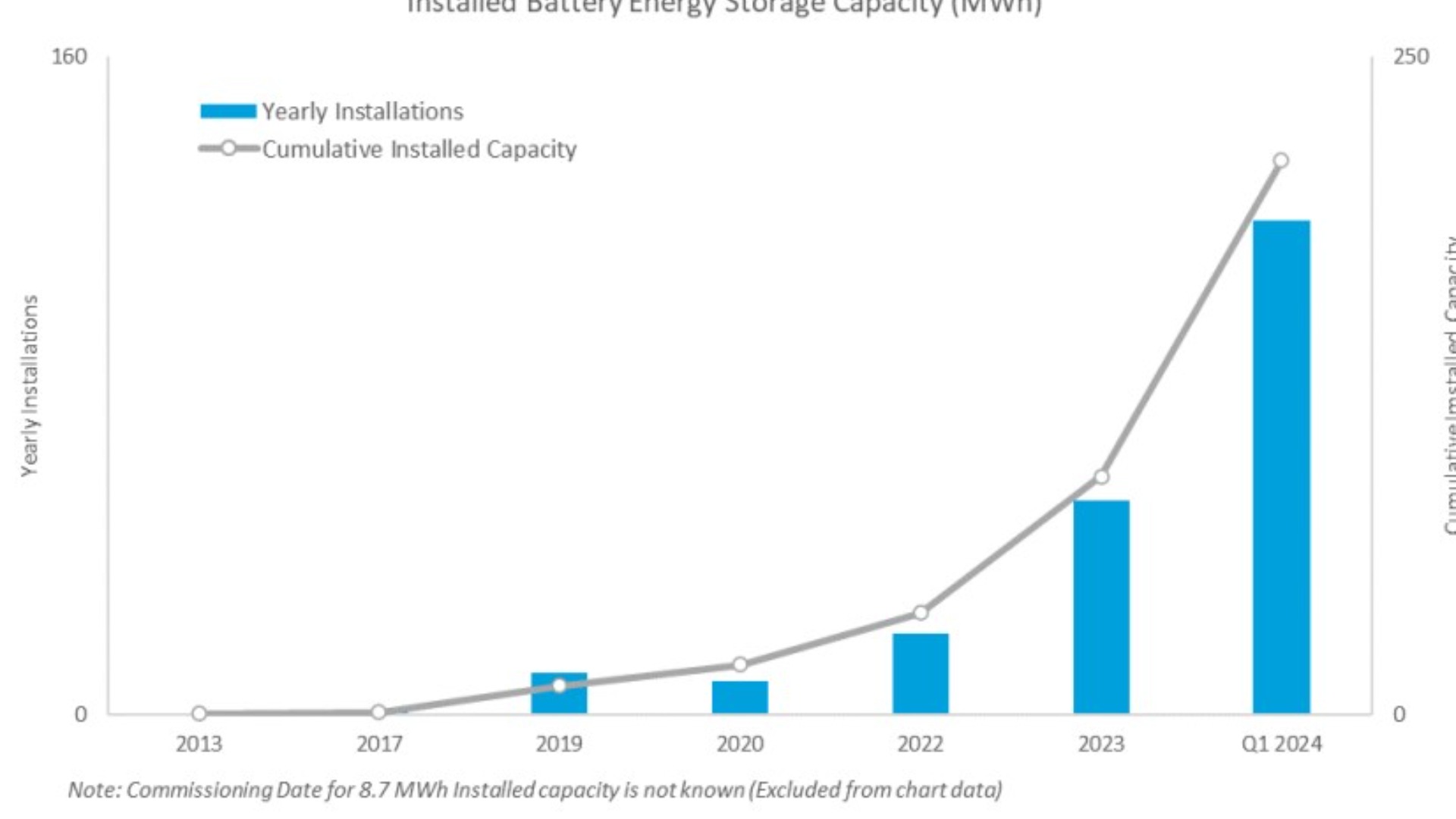 ‘India’s Energy Storage Landscape’ Report