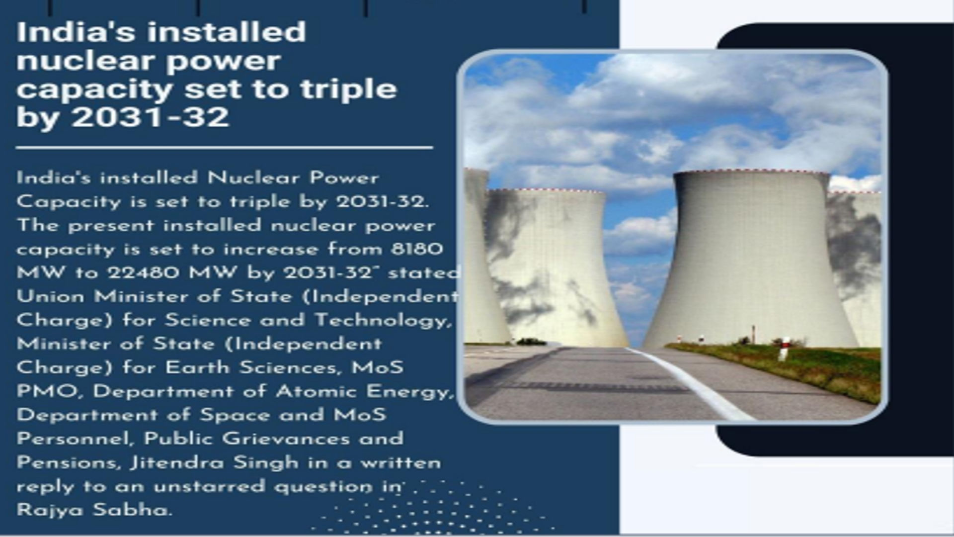 India’s Nuclear Power Capacity 2031-32