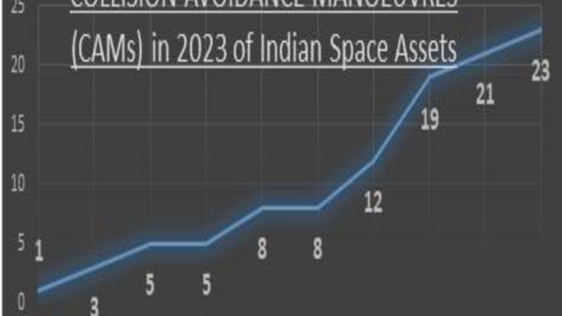 ISSAR 2023 அறிக்கை