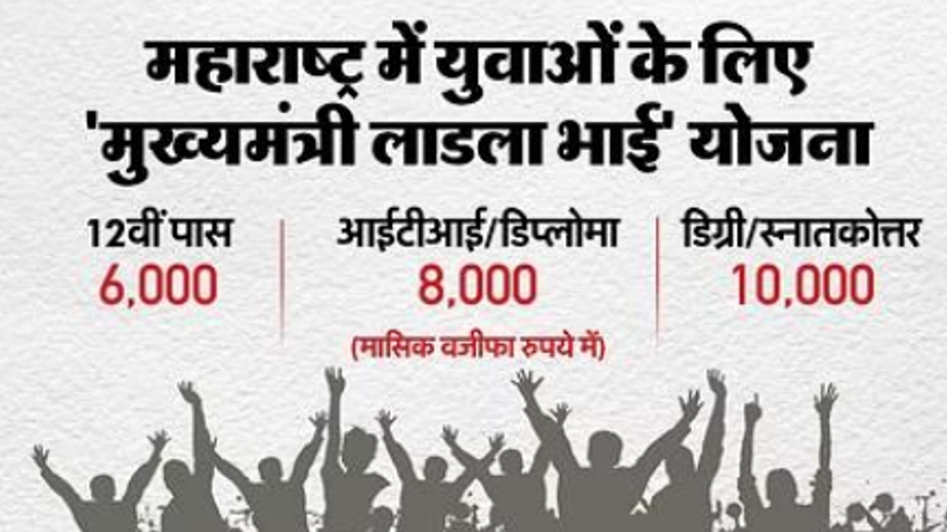 Ladkha Bahu Yojana – Maharashtra