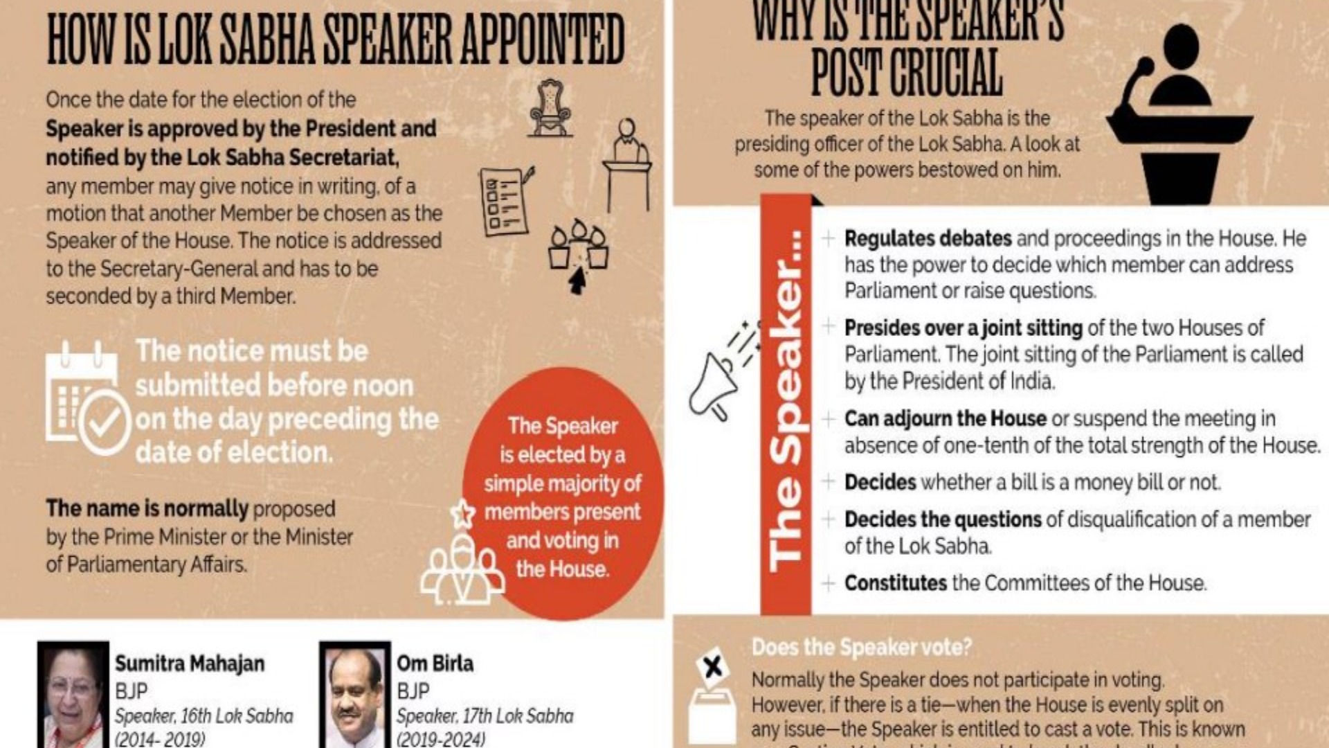 Lok Sabha Speaker 2024