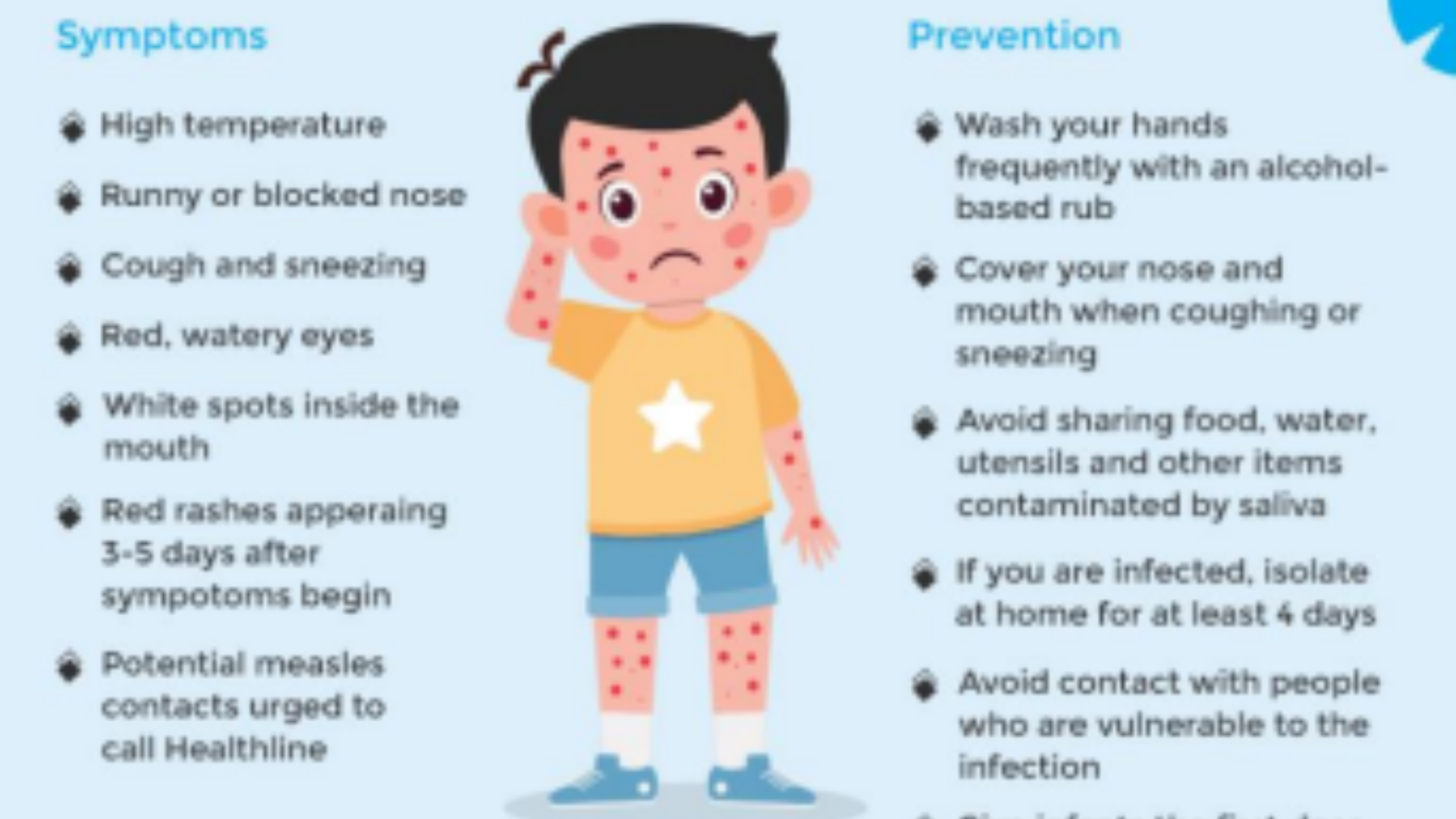 Measles Vaccine in India